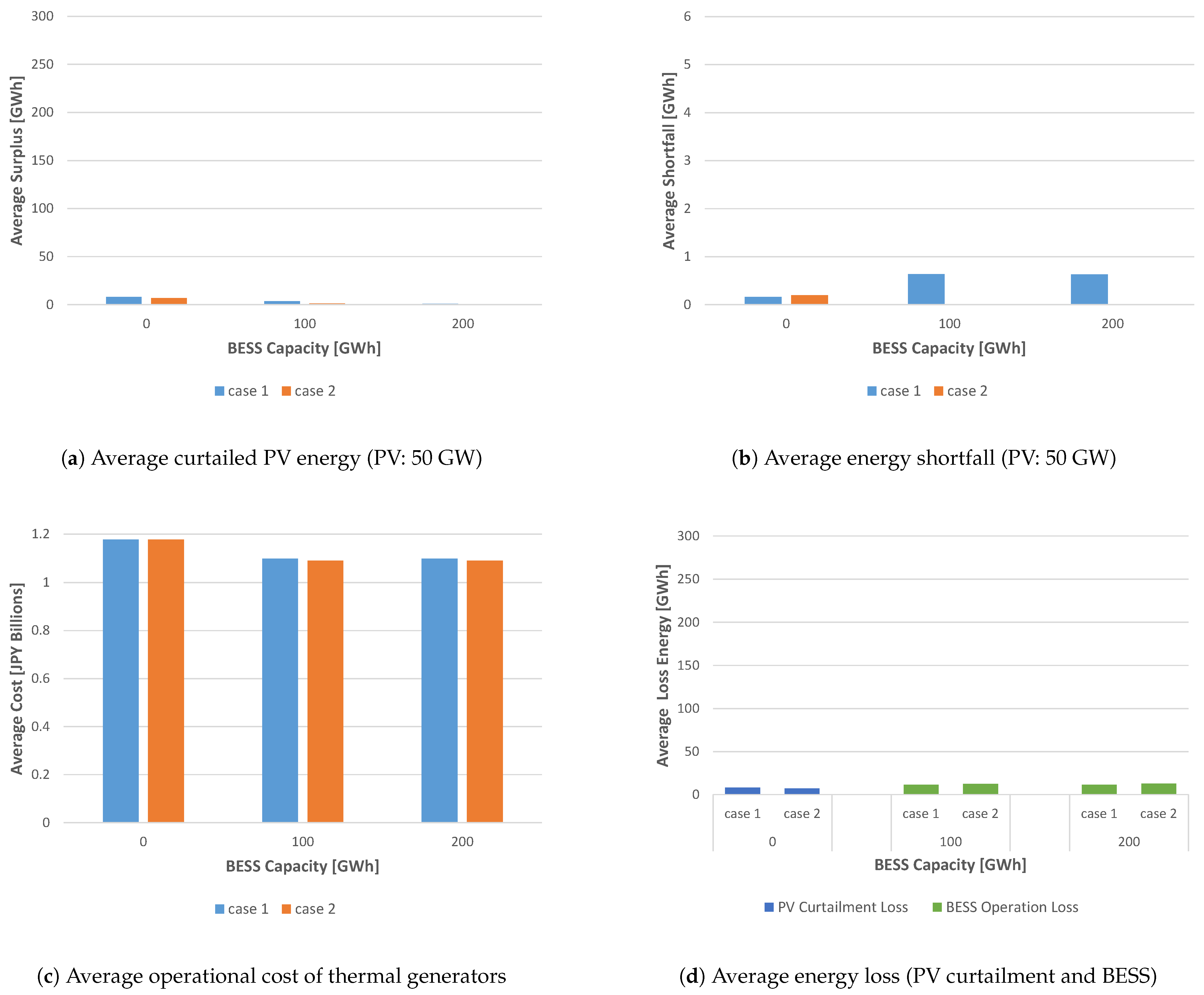 Energies 14 00522 g007