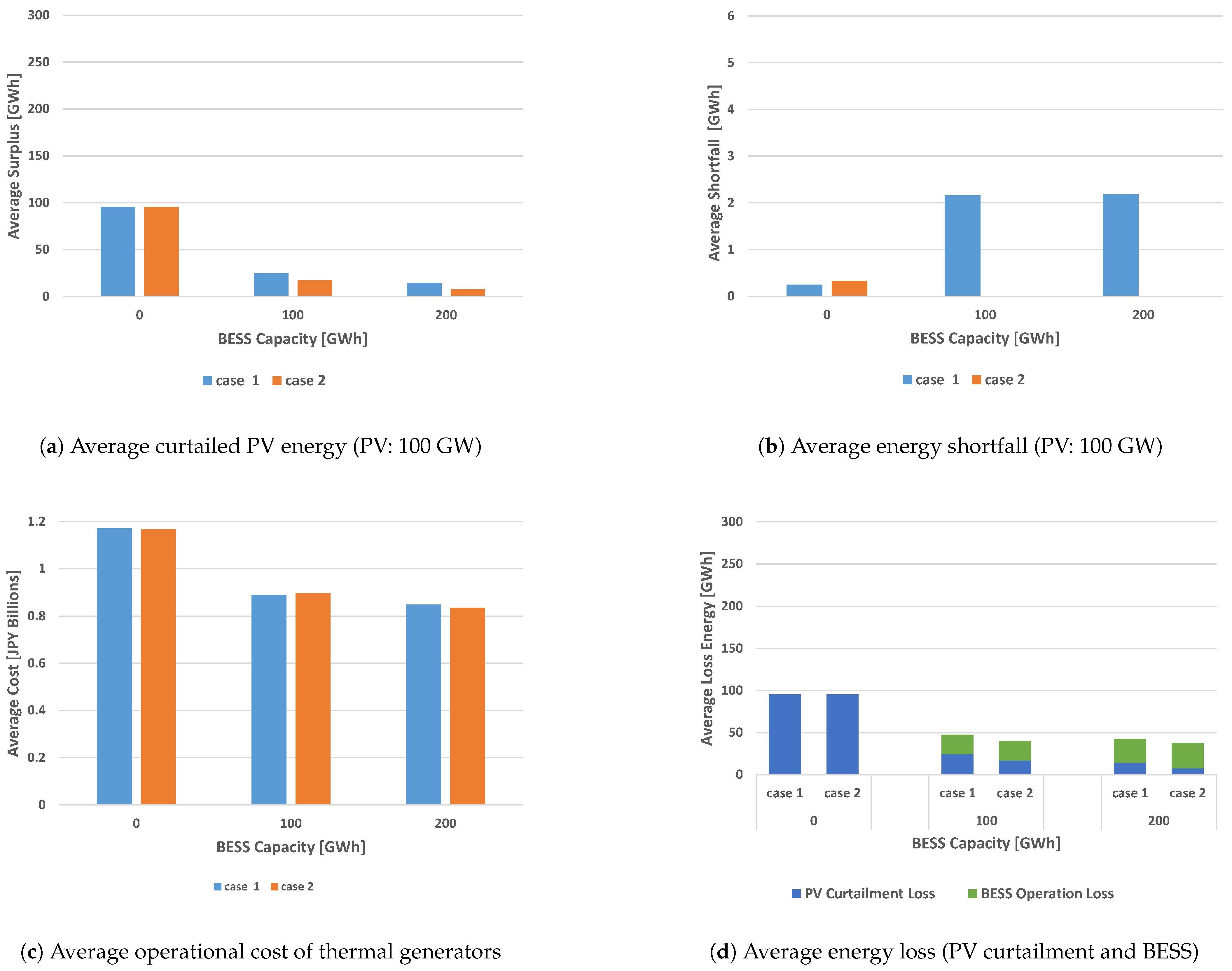 Energies 14 00522 g008