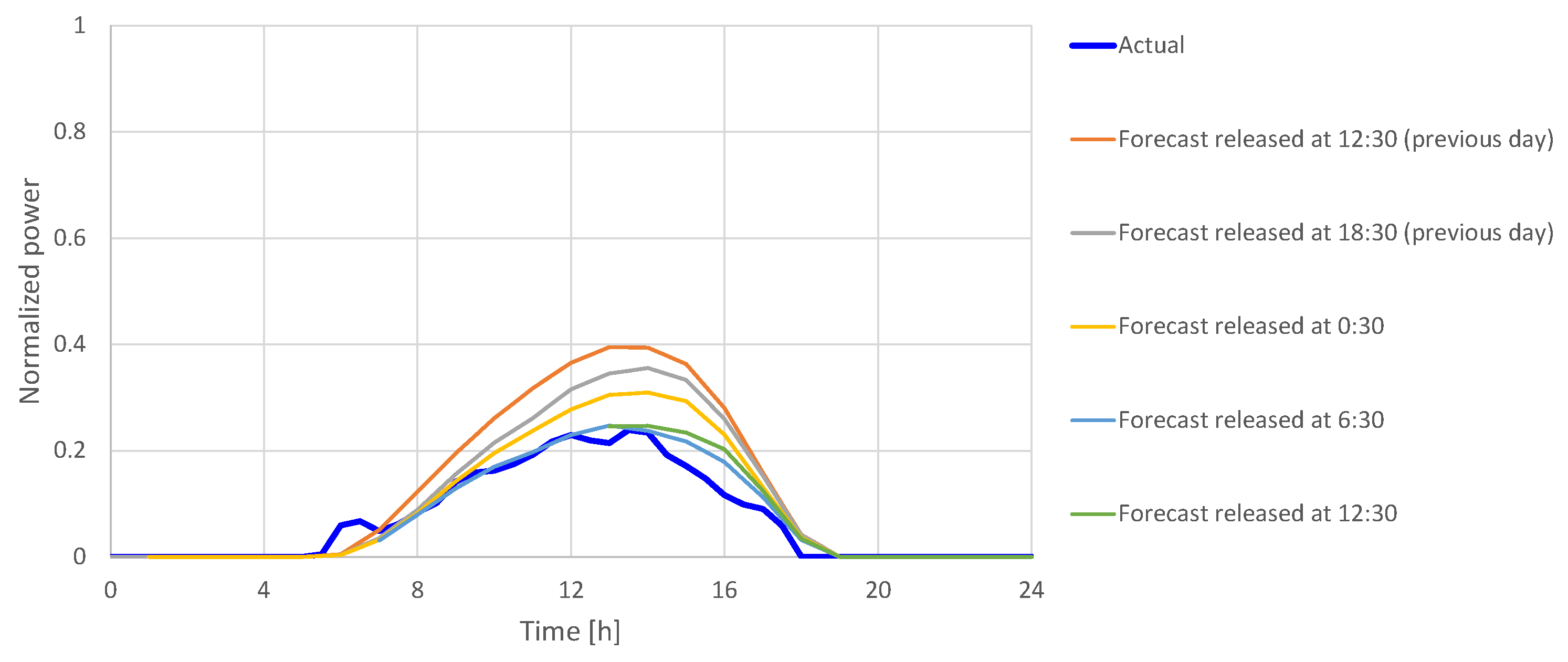 Energies 14 00522 g009