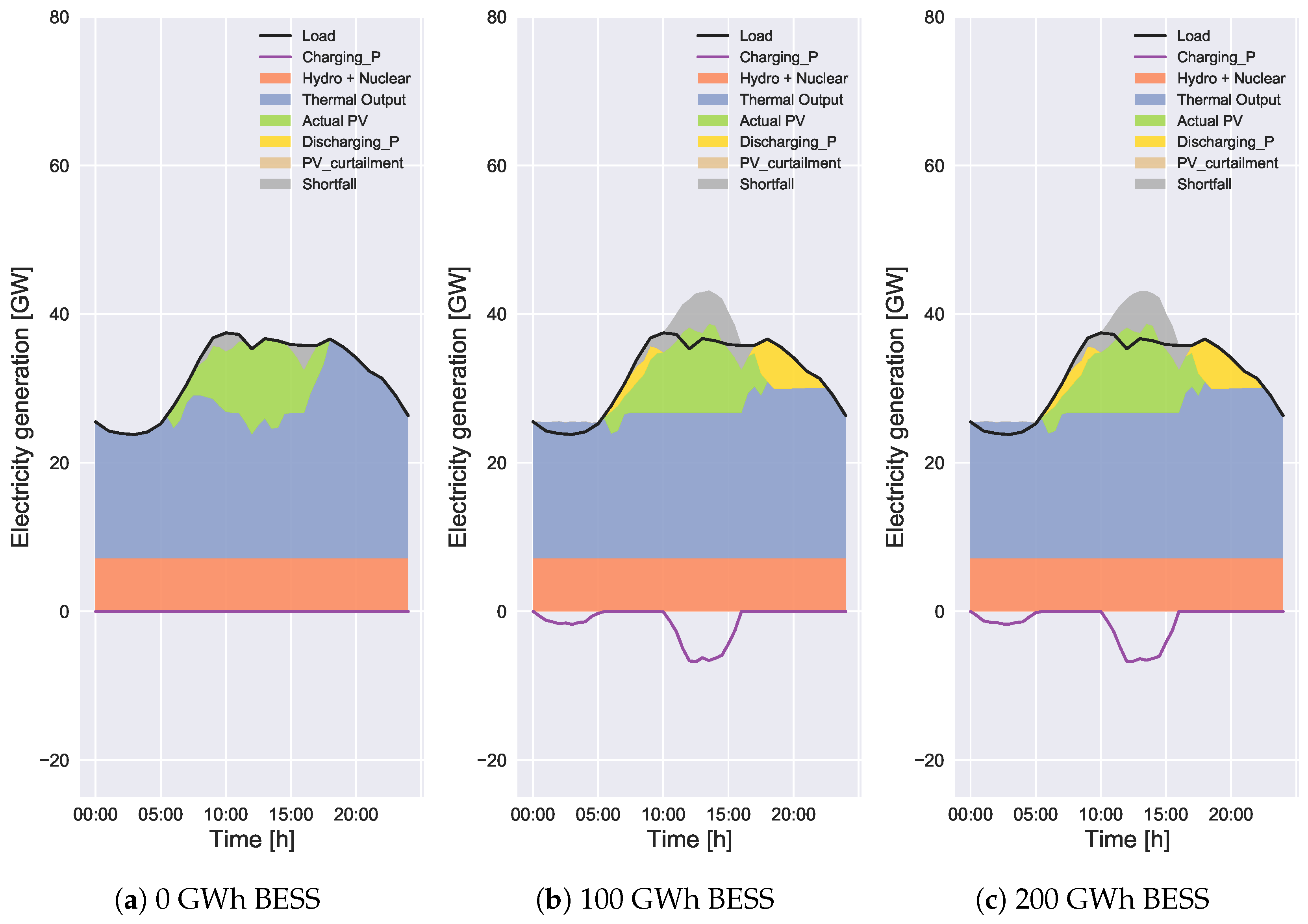 Energies 14 00522 g010