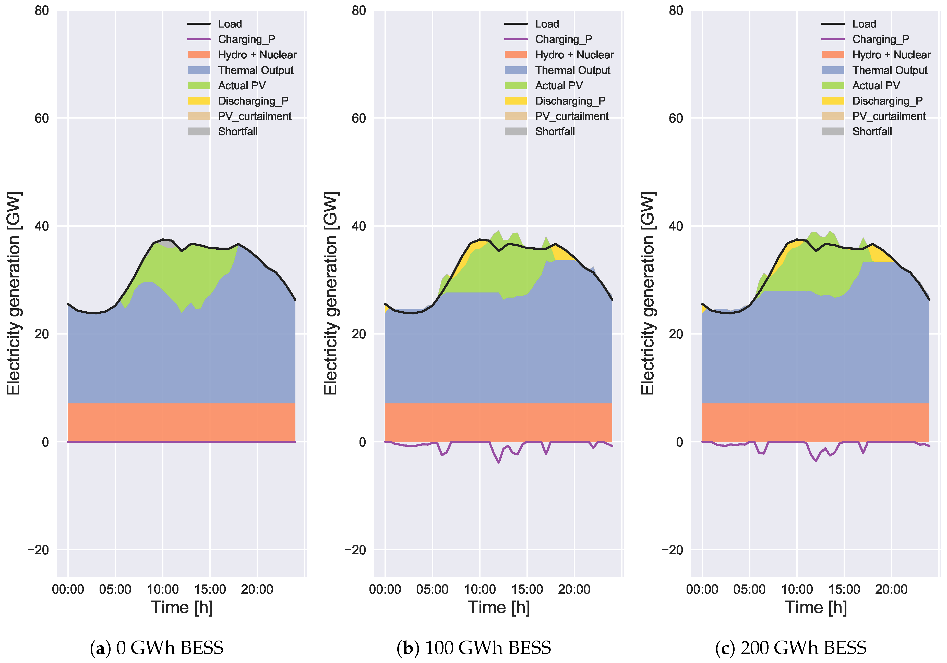 Energies 14 00522 g011