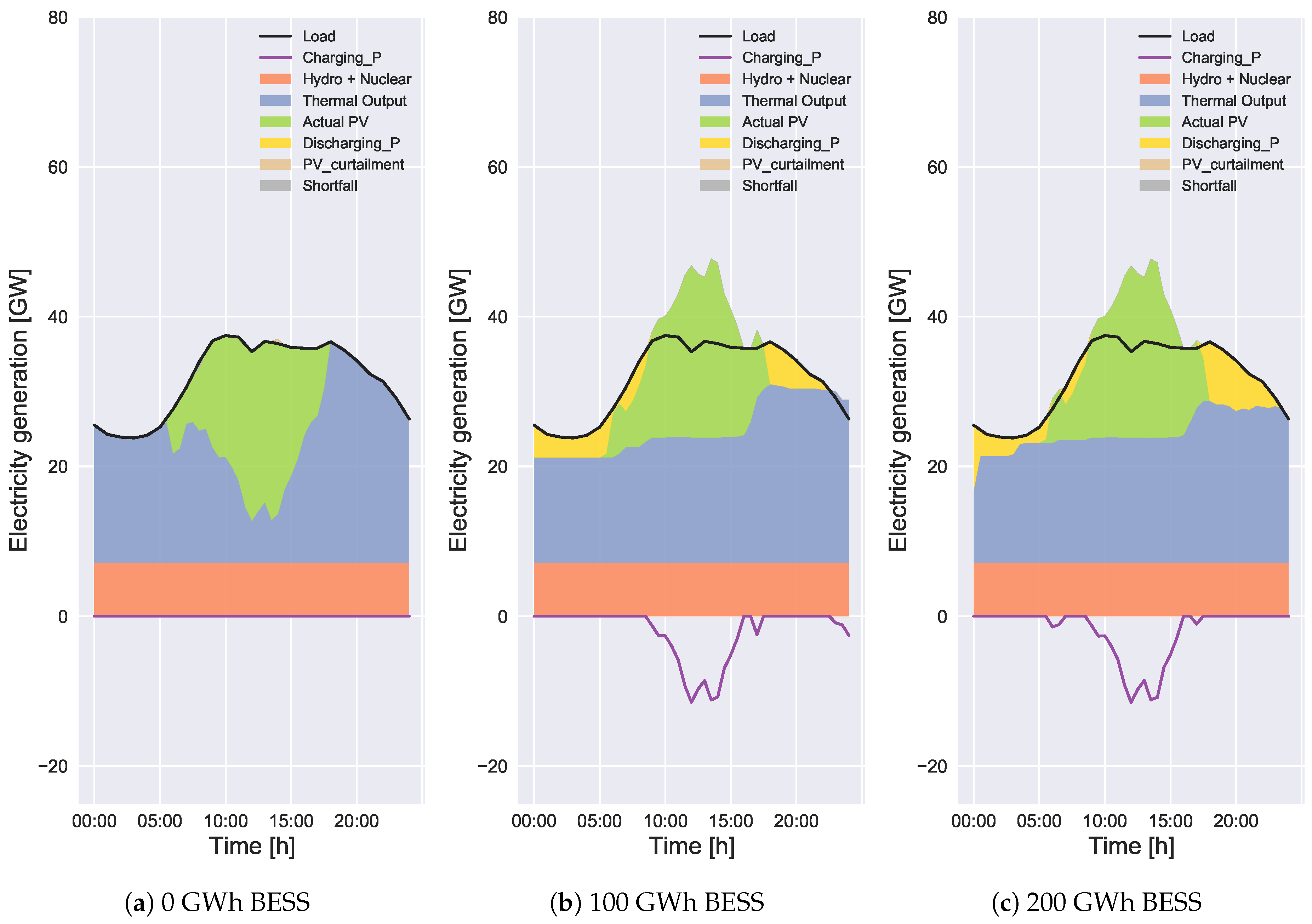 Energies 14 00522 g013