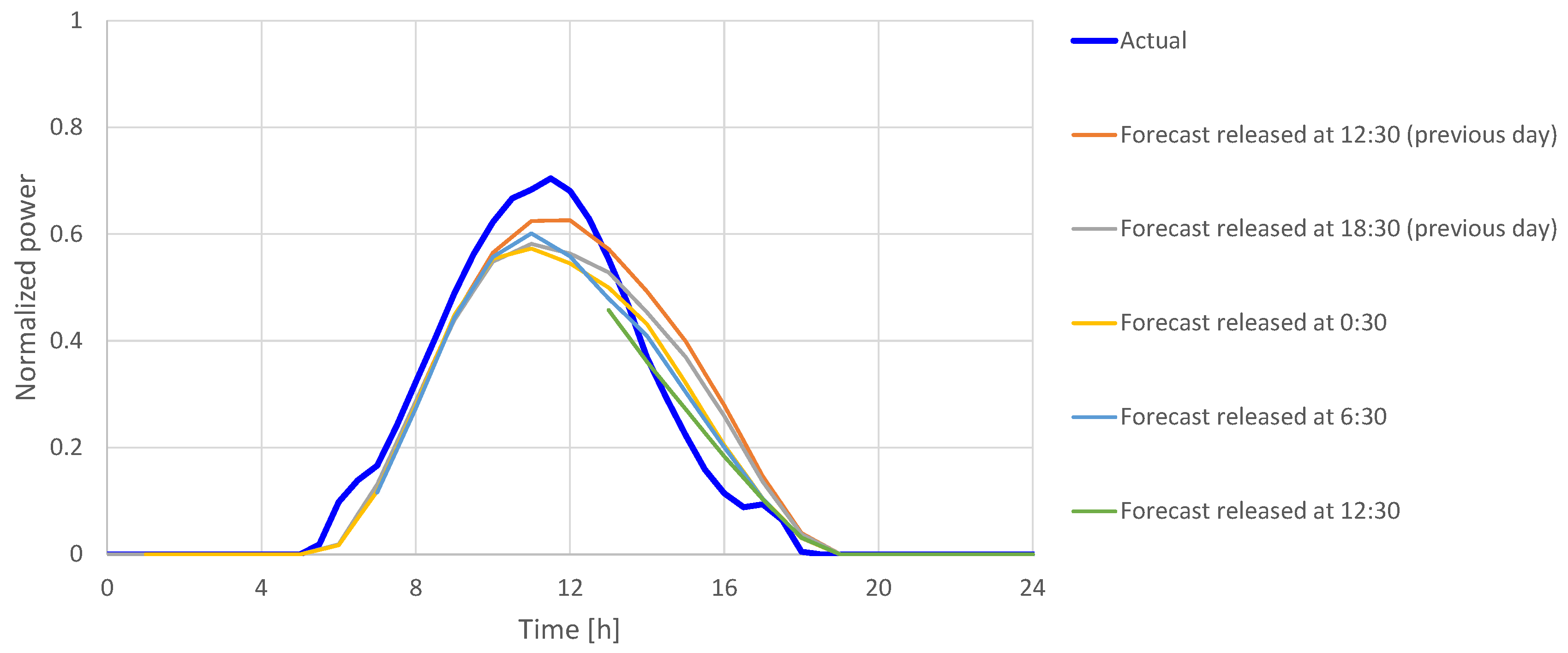 Energies 14 00522 g014