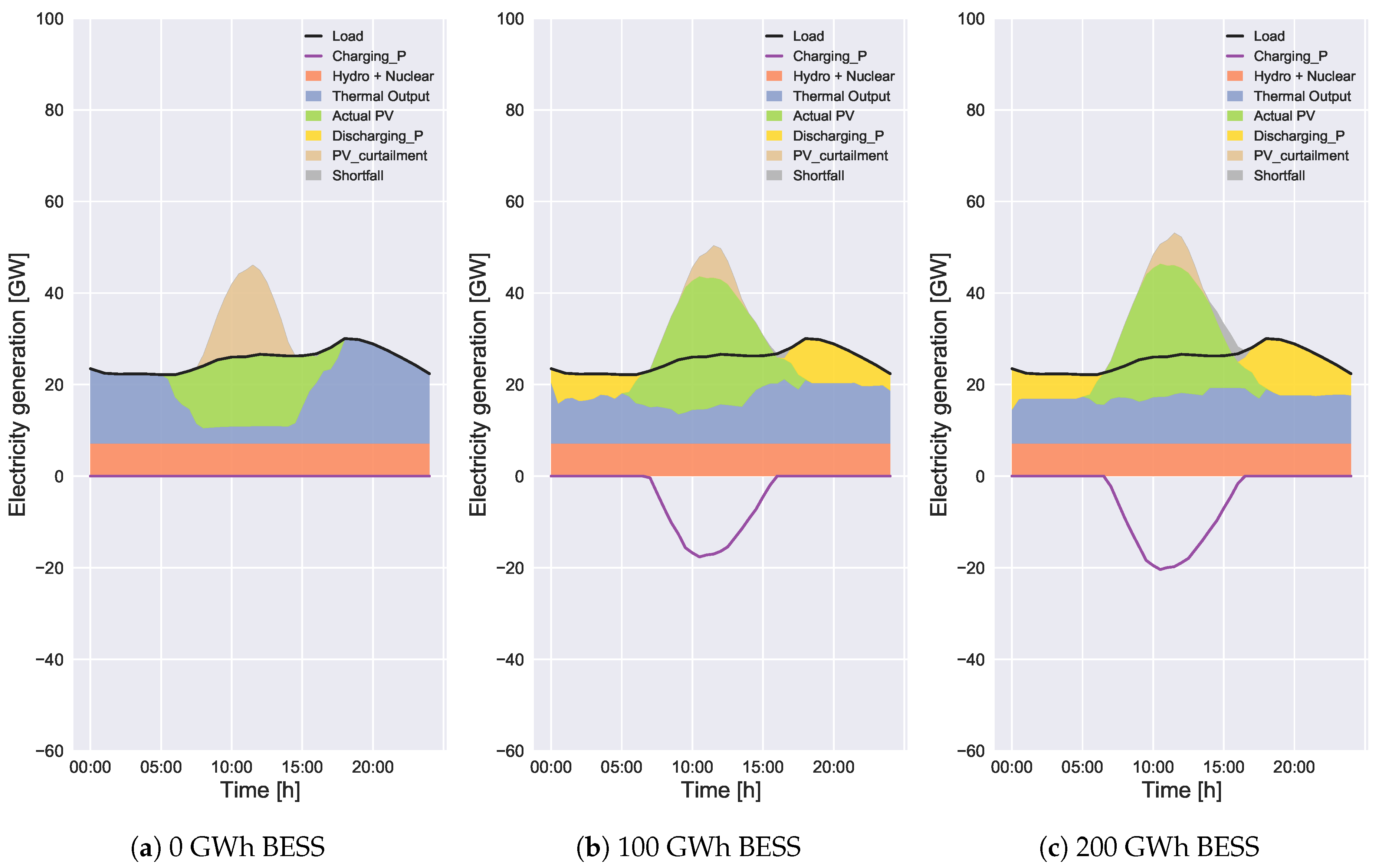 Energies 14 00522 g015