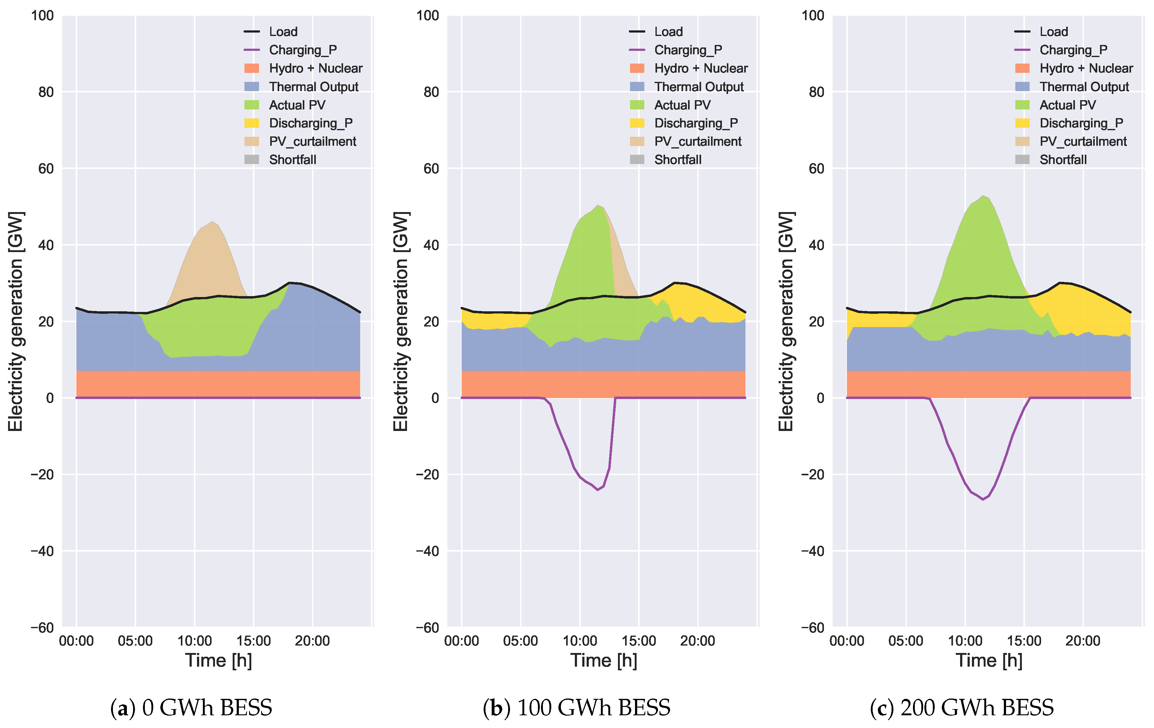 Energies 14 00522 g016