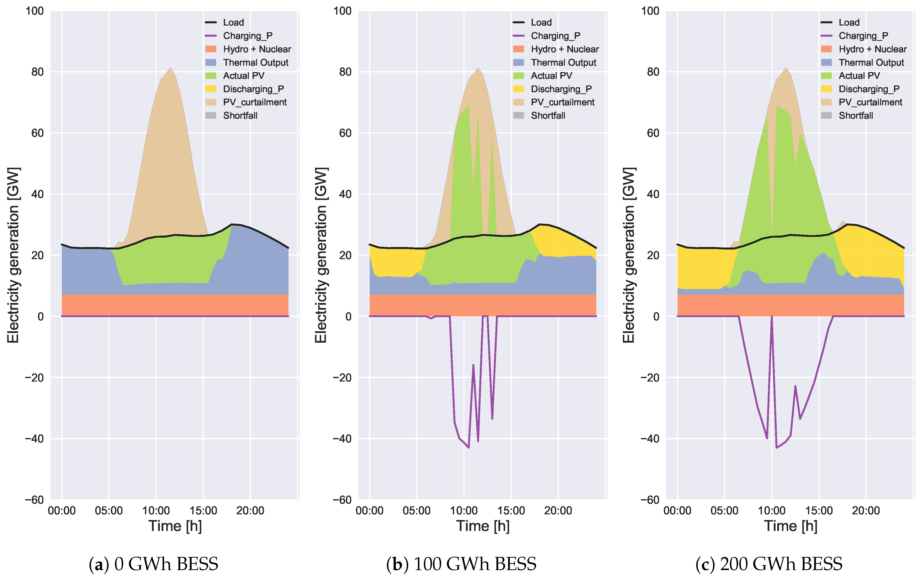 Energies 14 00522 g017