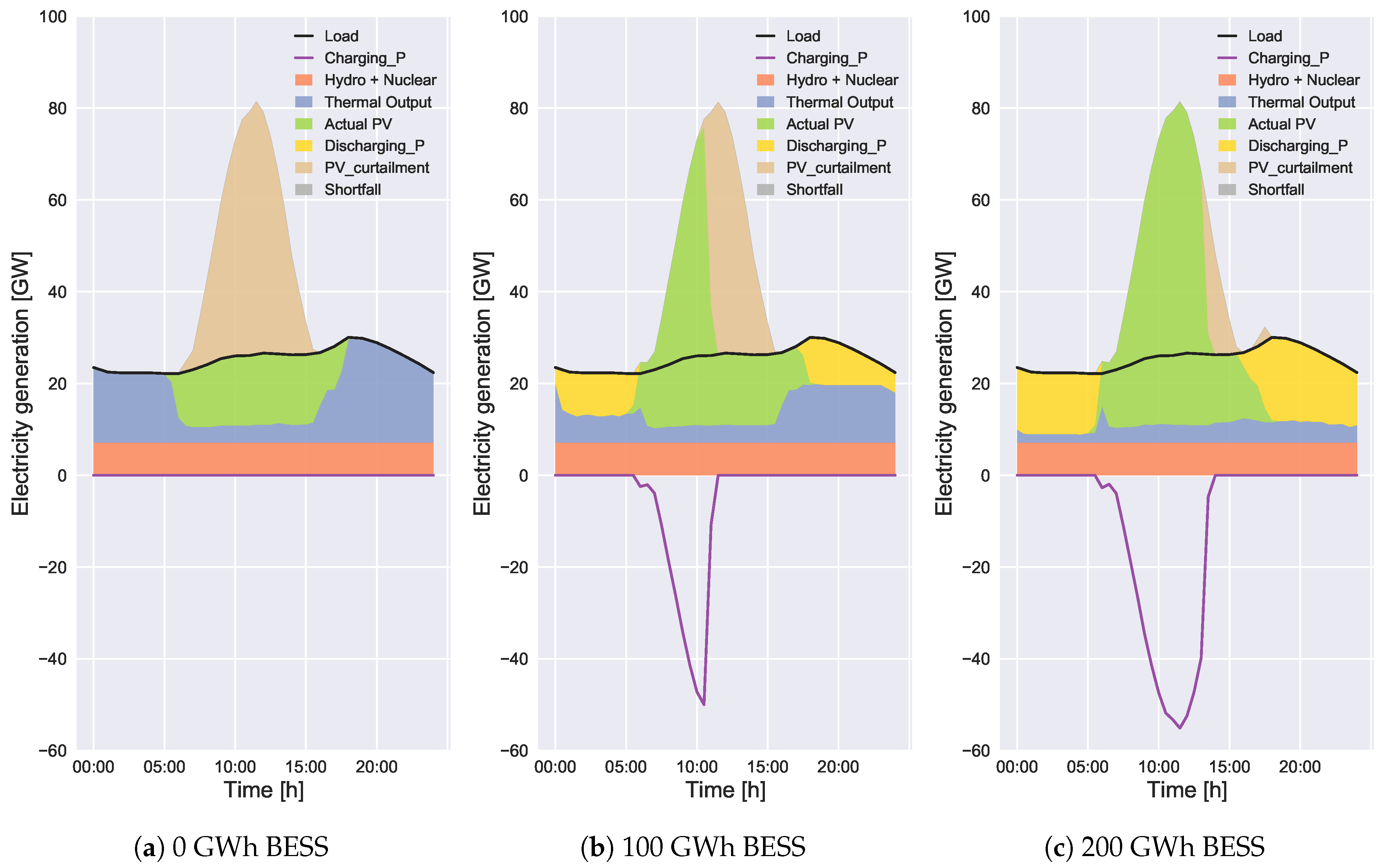 Energies 14 00522 g018