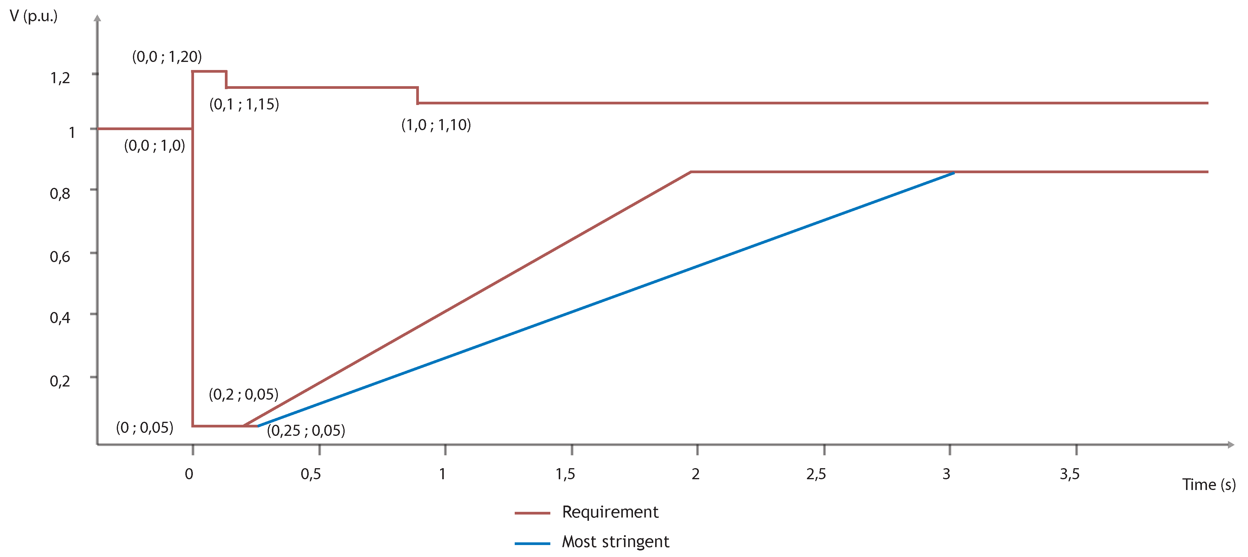 Energies 14 00523 g003 550