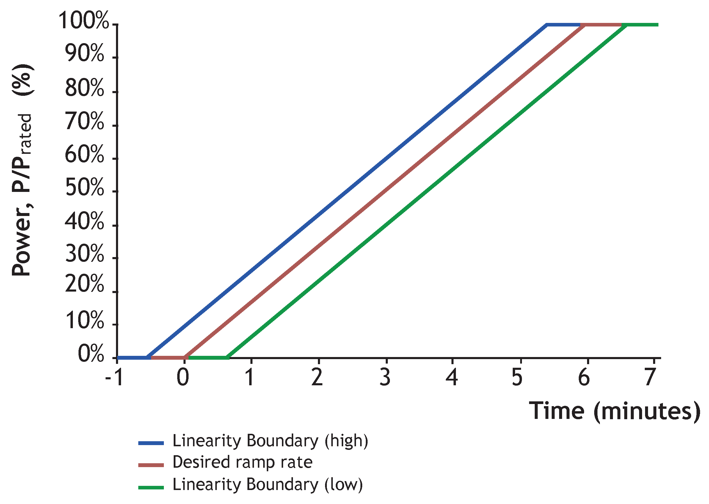 Energies 14 00523 g007 550