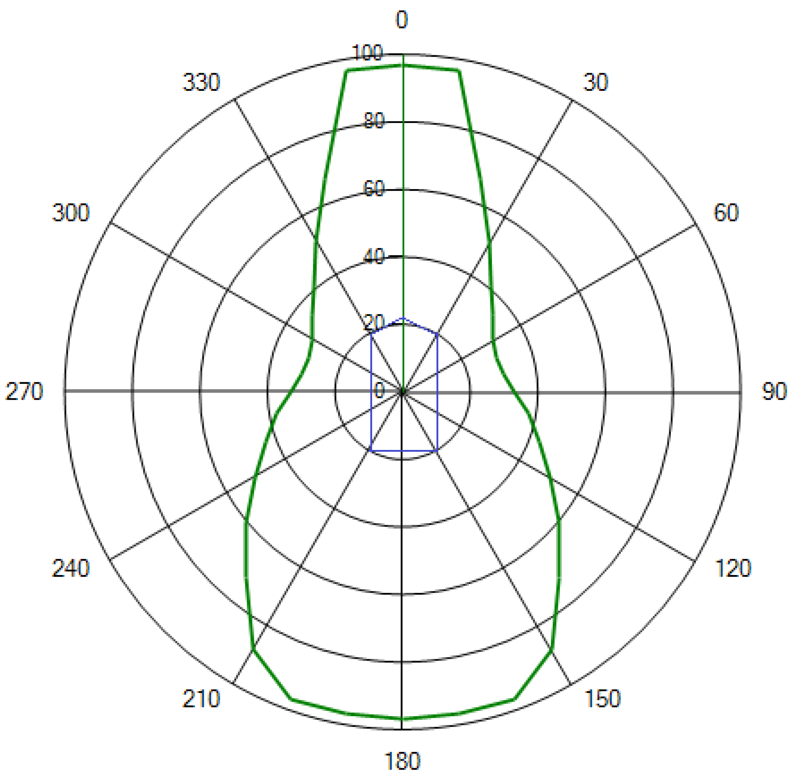 Energies 14 00524 g004 Energies 14 00524 g004