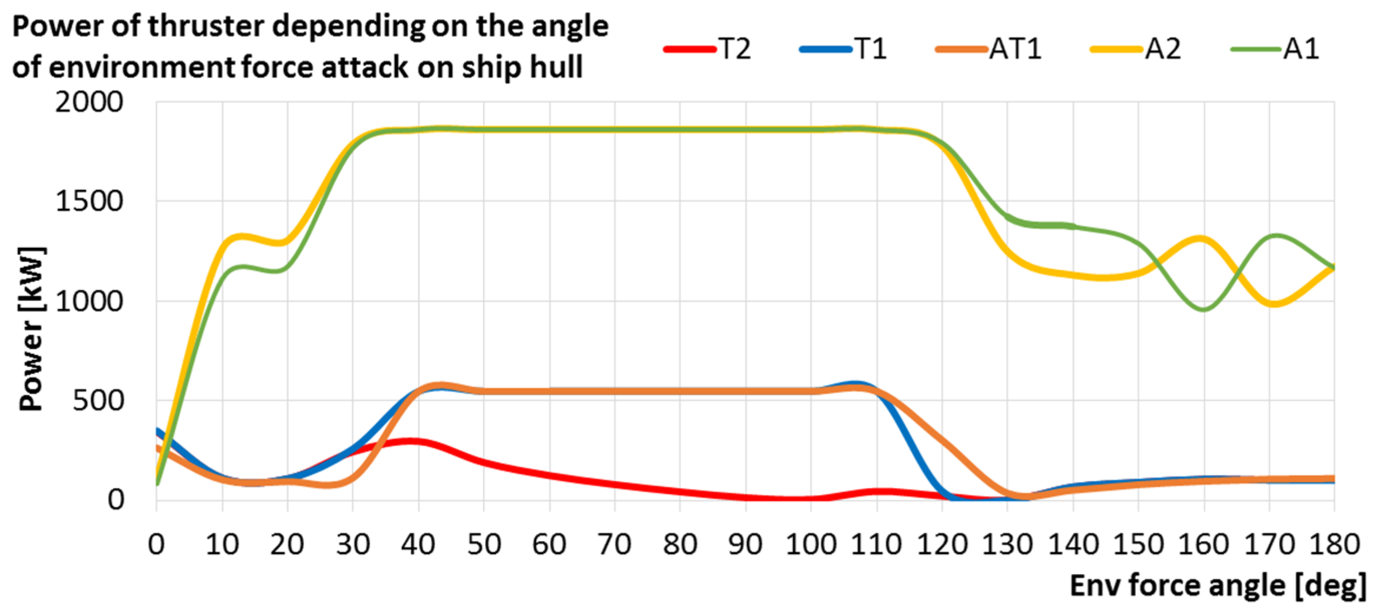 Energies 14 00524 g005 Energies 14 00524 g005