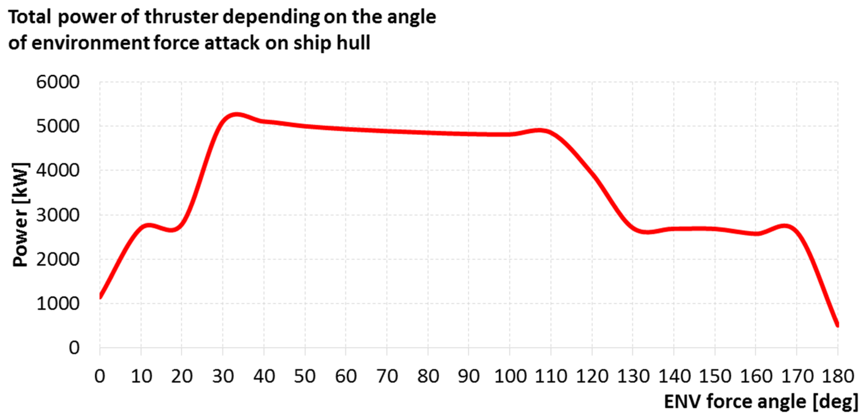 Energies 14 00524 g006 Energies 14 00524 g006