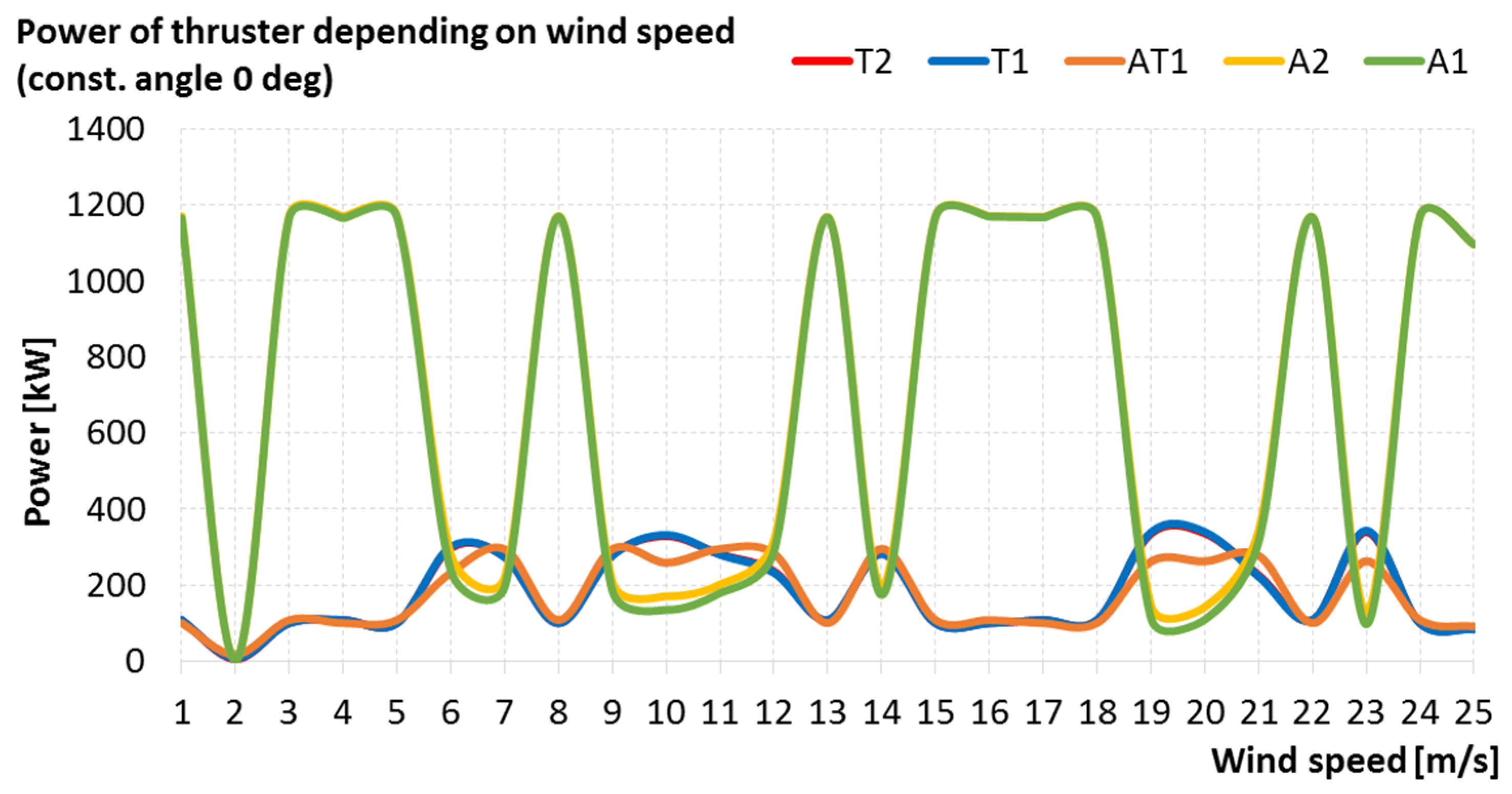 Energies 14 00524 g007 Energies 14 00524 g007