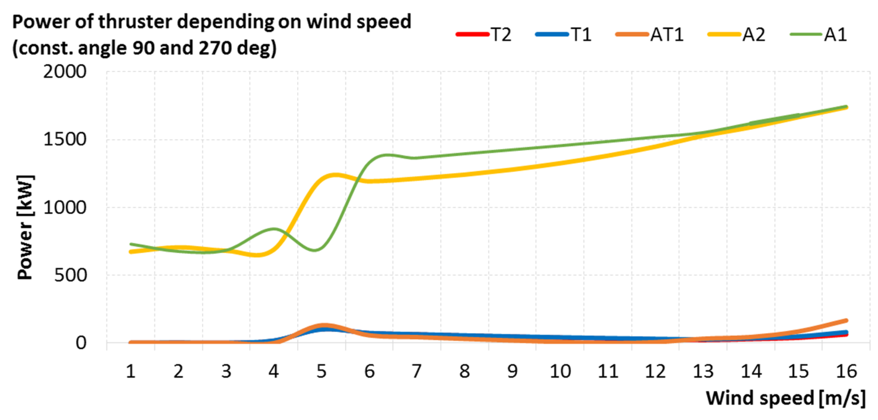 Energies 14 00524 g008 Energies 14 00524 g008