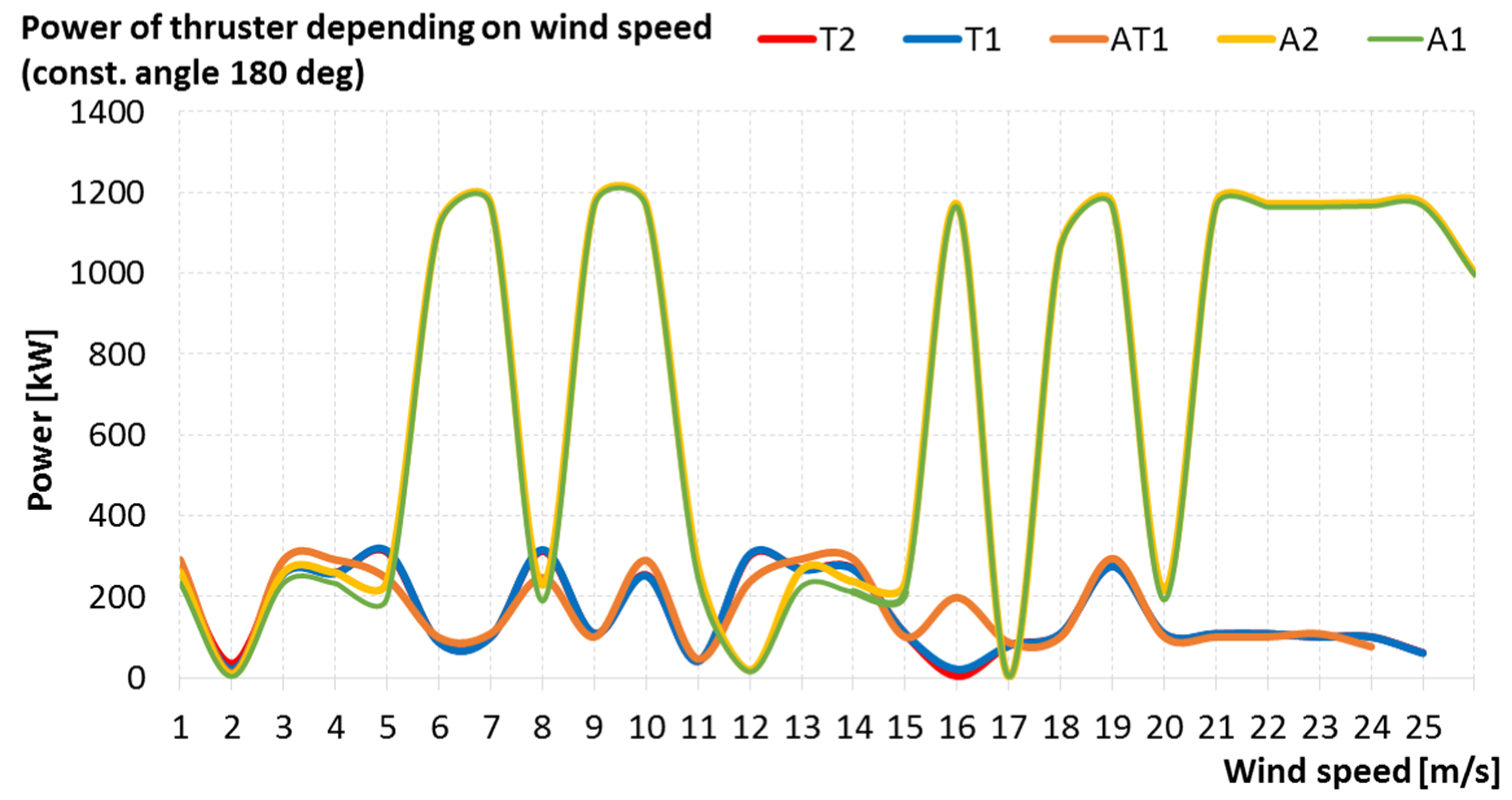 Energies 14 00524 g009 Energies 14 00524 g009