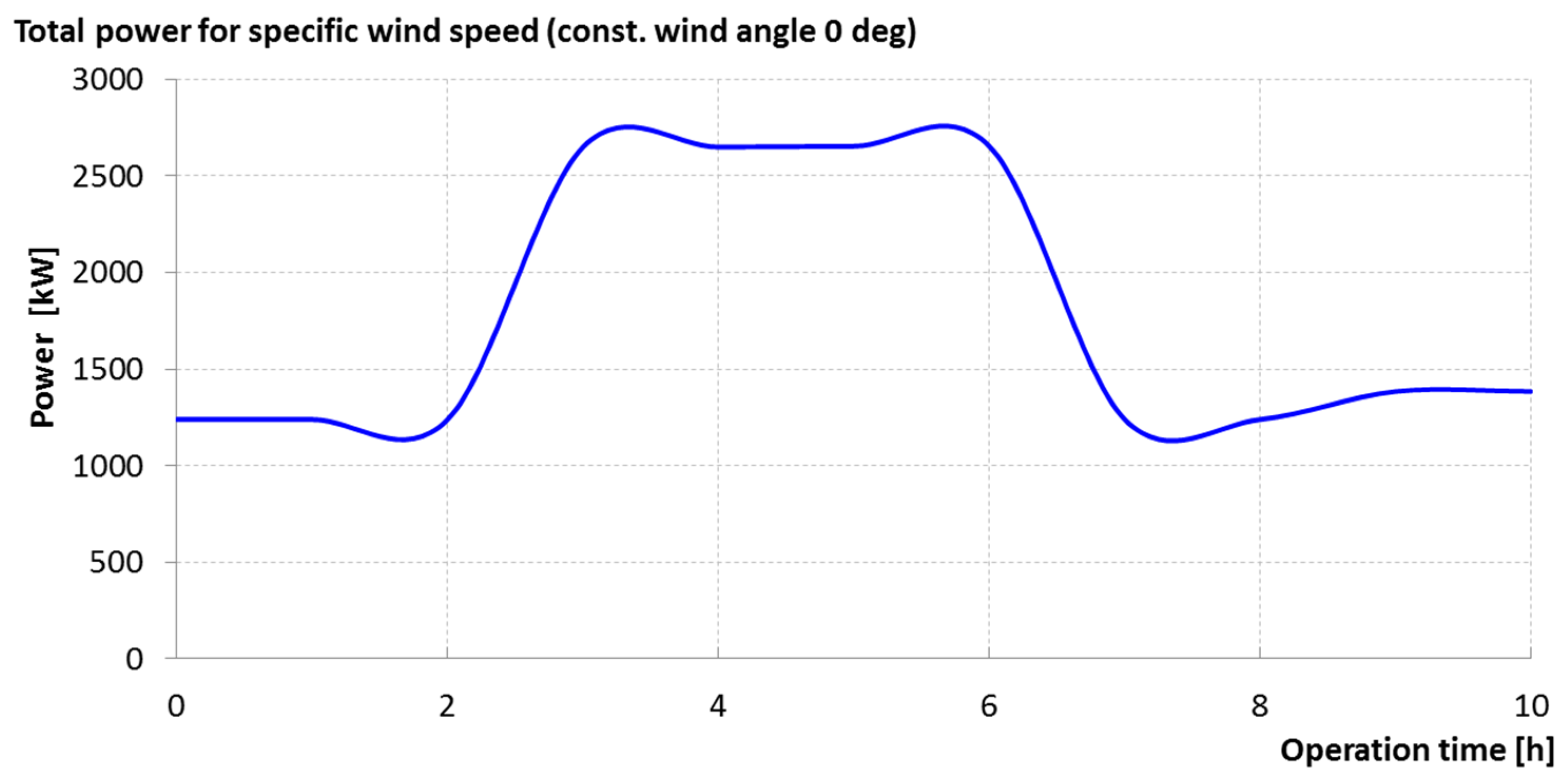 Energies 14 00524 g011 Energies 14 00524 g011