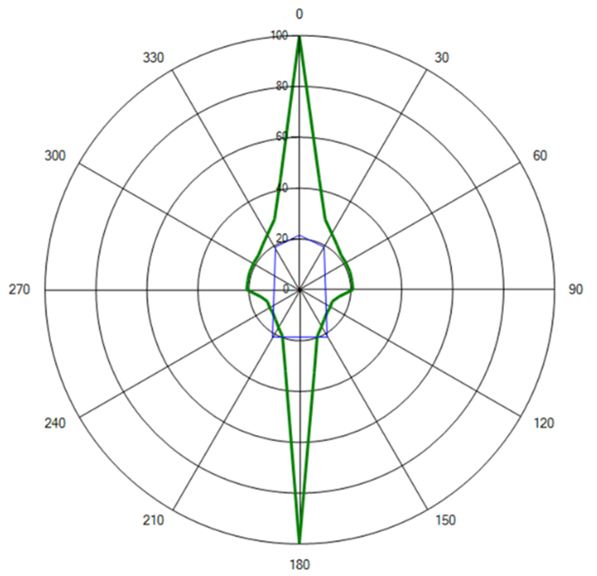 Energies 14 00524 g013 Energies 14 00524 g013