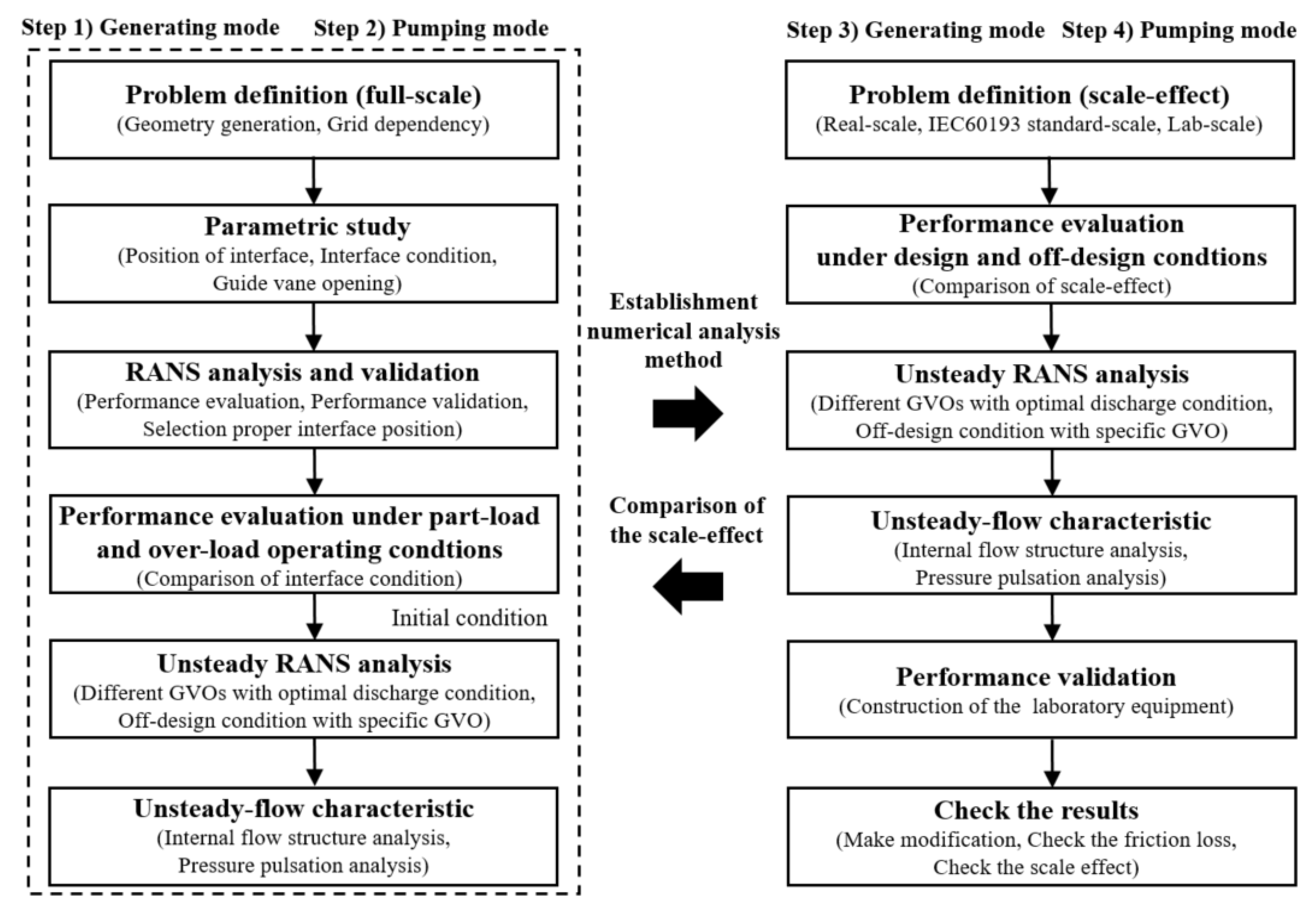 Energies 14 00525 g001 Energies 14 00525 g001