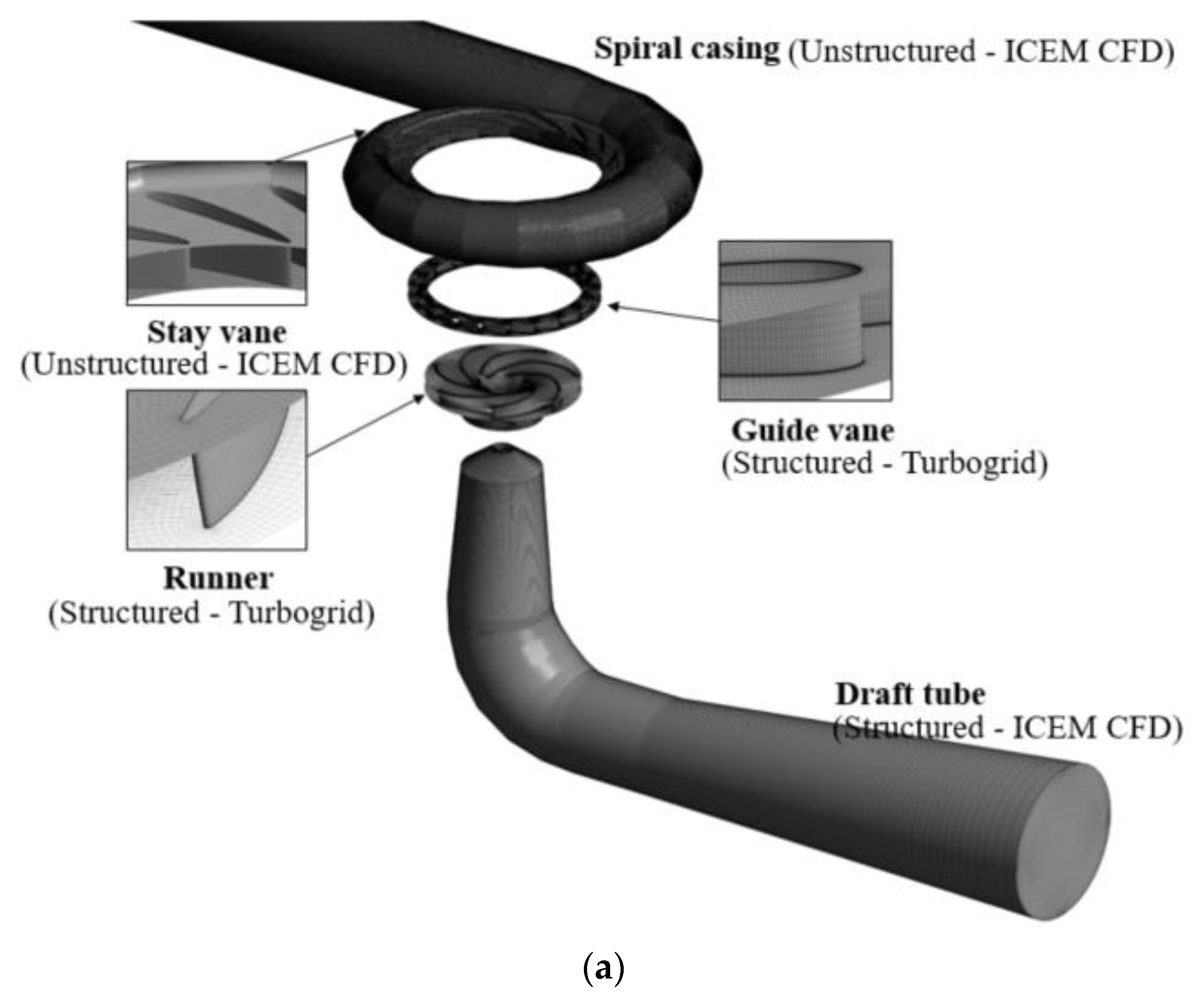 Energies 14 00525 g003a Energies 14 00525 g003a