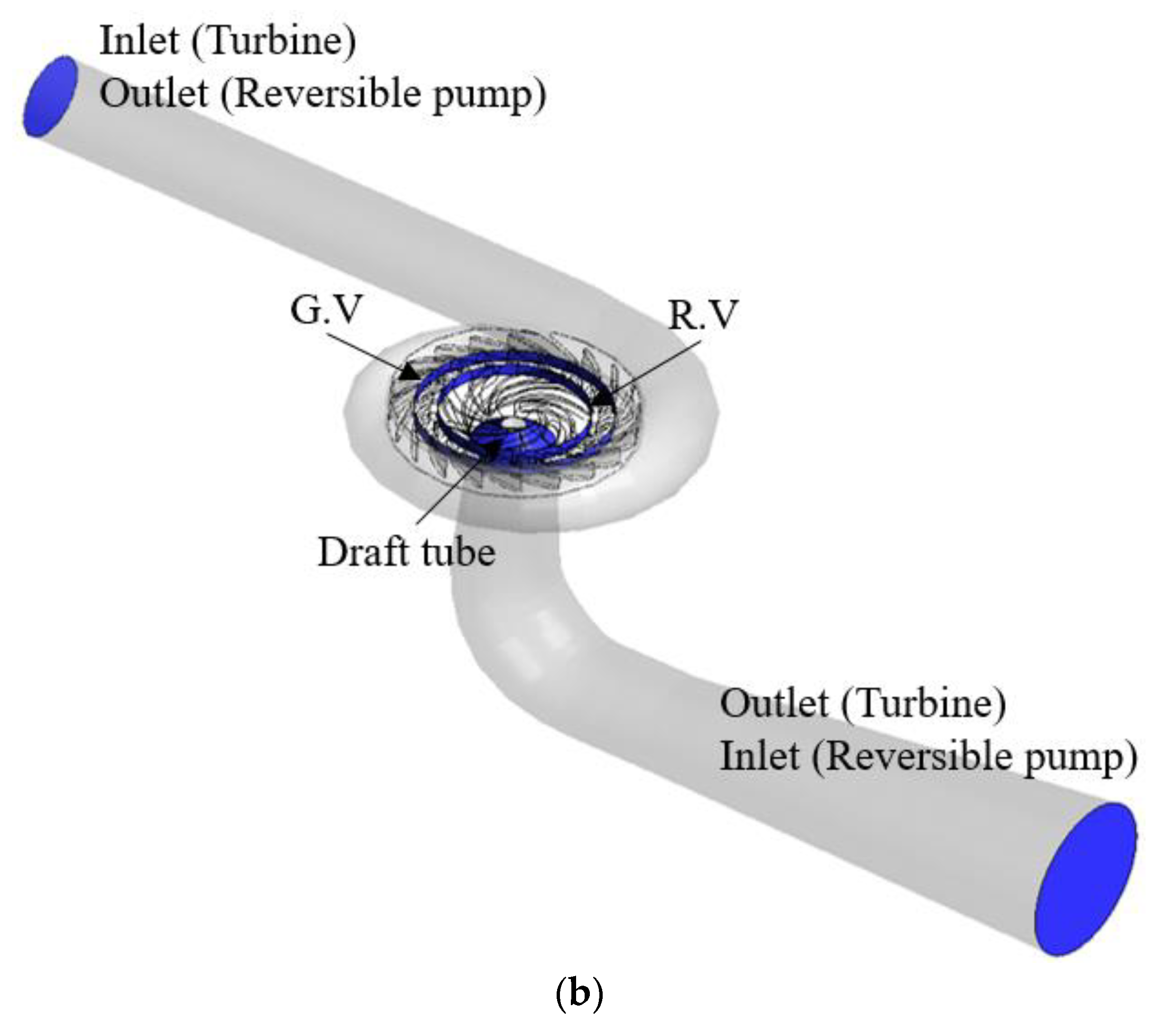 Energies 14 00525 g003b Energies 14 00525 g003b