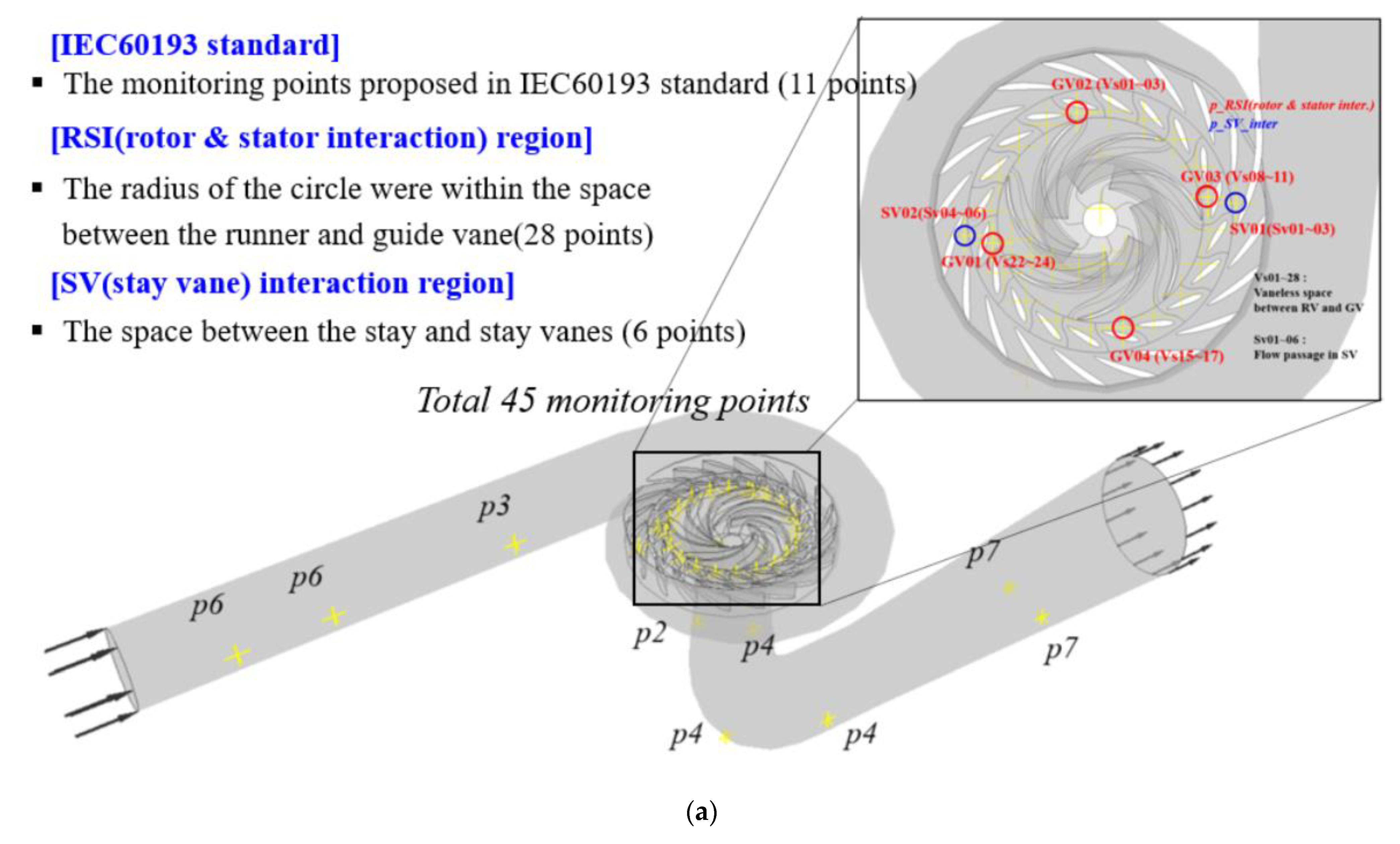 Energies 14 00525 g004a Energies 14 00525 g004a