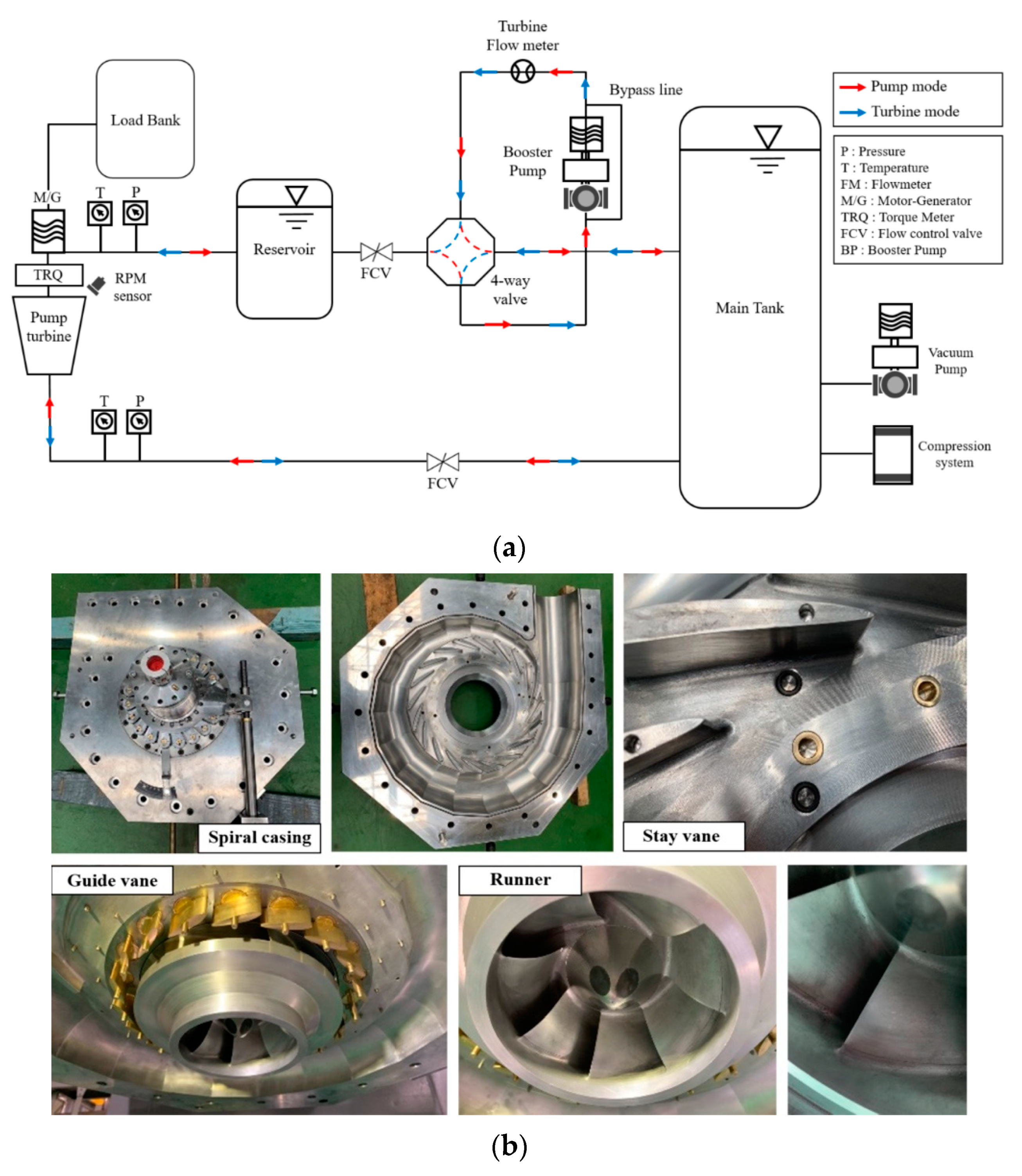Energies 14 00525 g005a Energies 14 00525 g005a