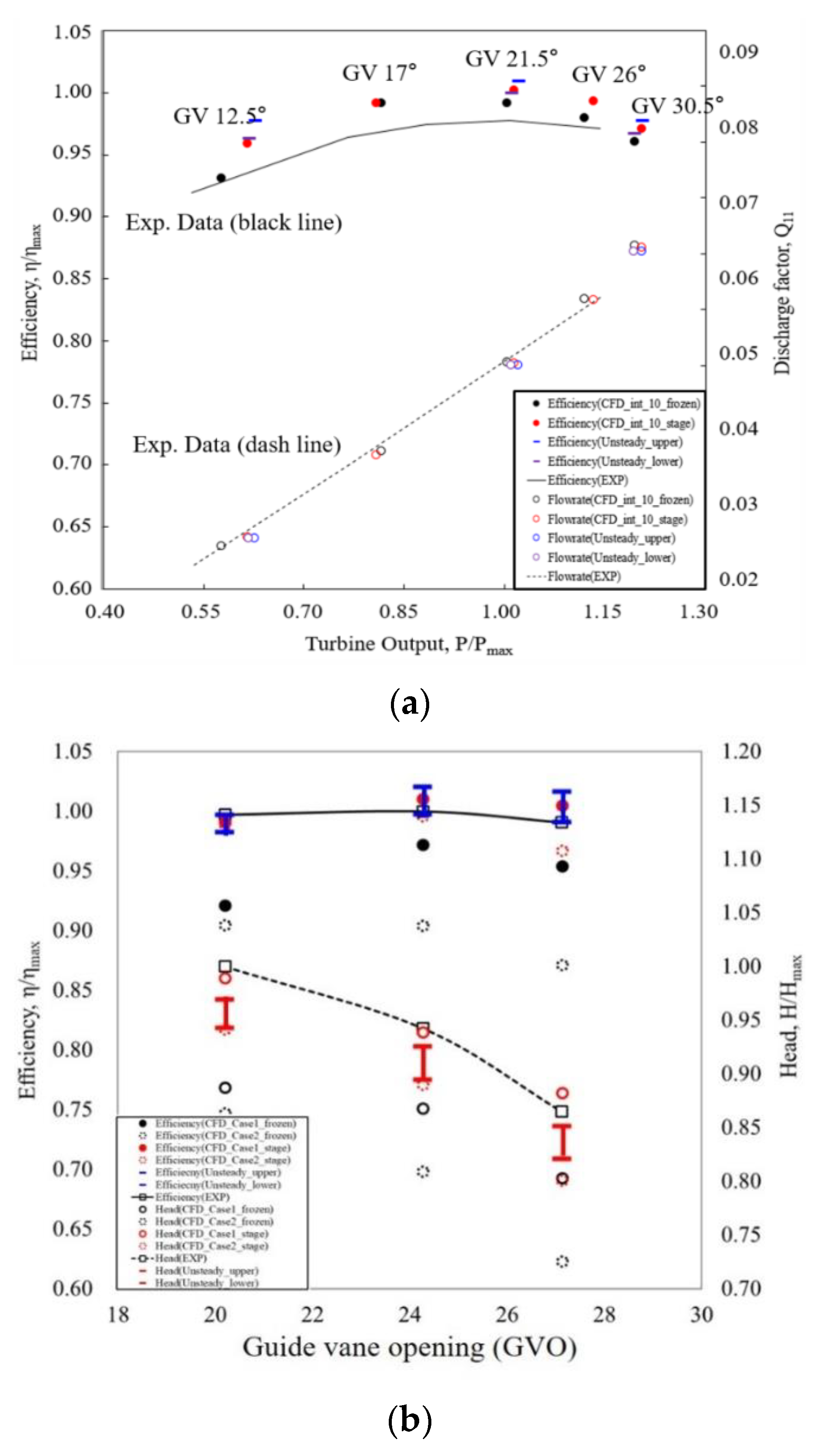 Energies 14 00525 g006 Energies 14 00525 g006