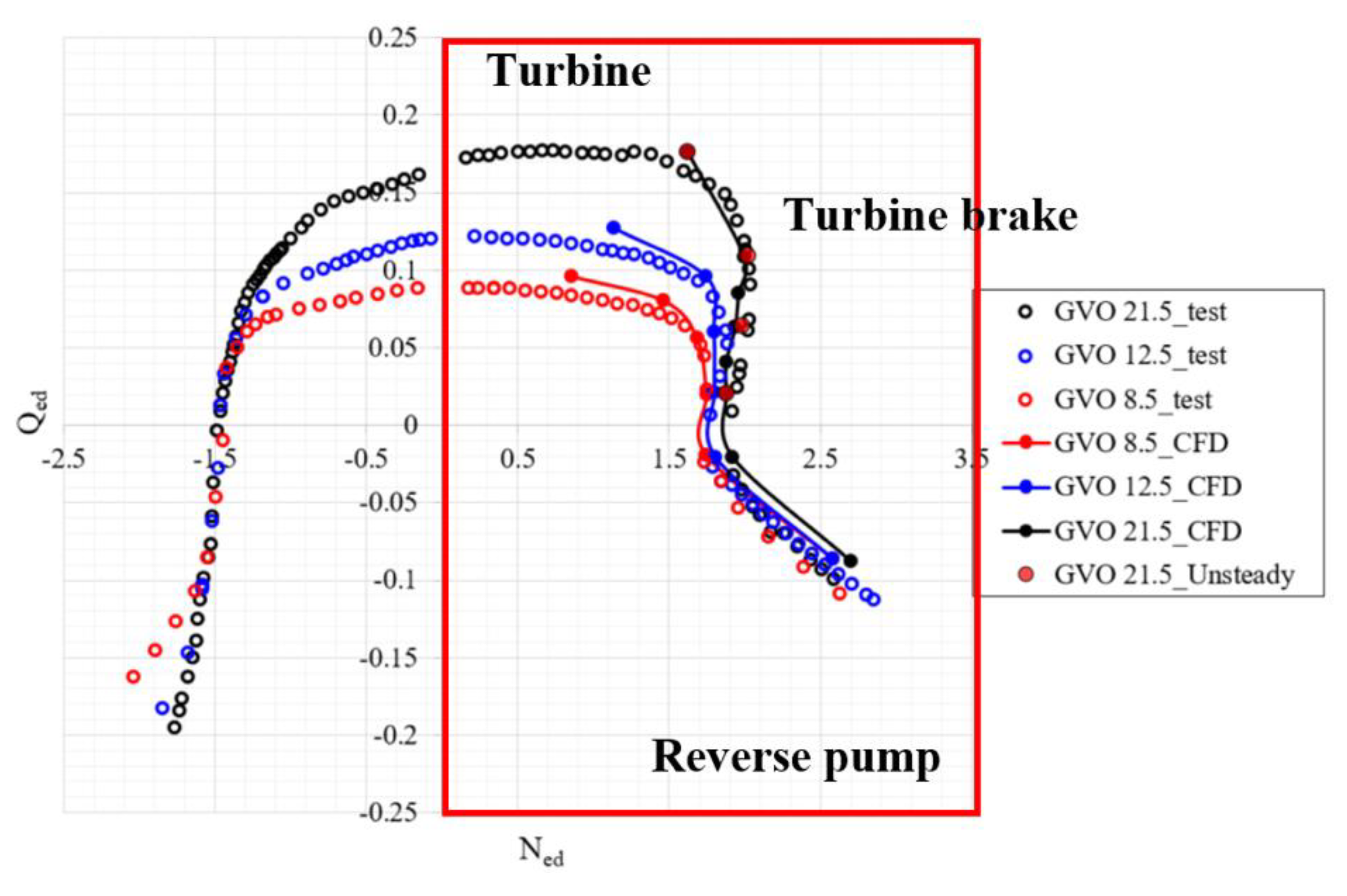 Energies 14 00525 g007 Energies 14 00525 g007