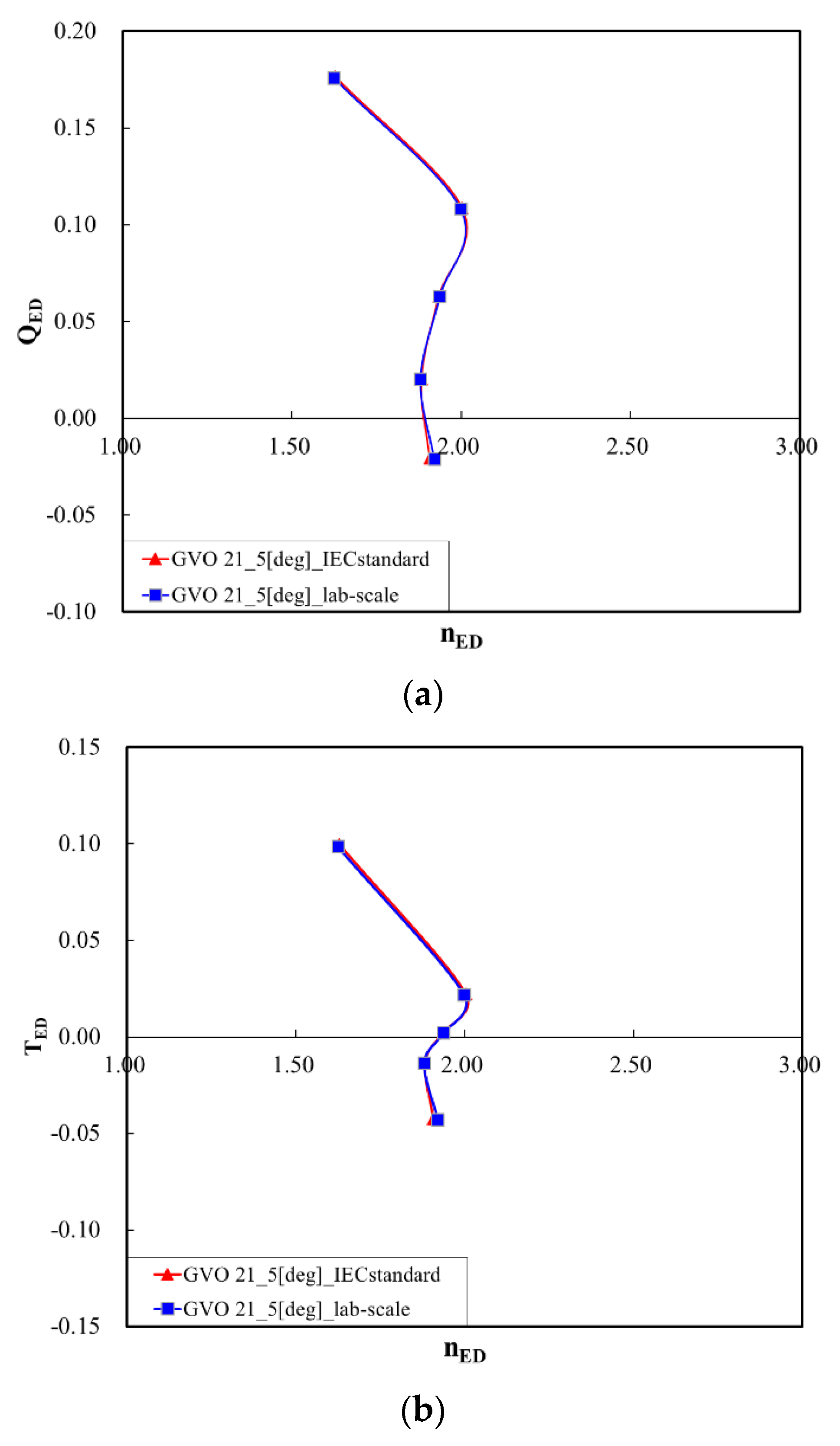 Energies 14 00525 g008 Energies 14 00525 g008
