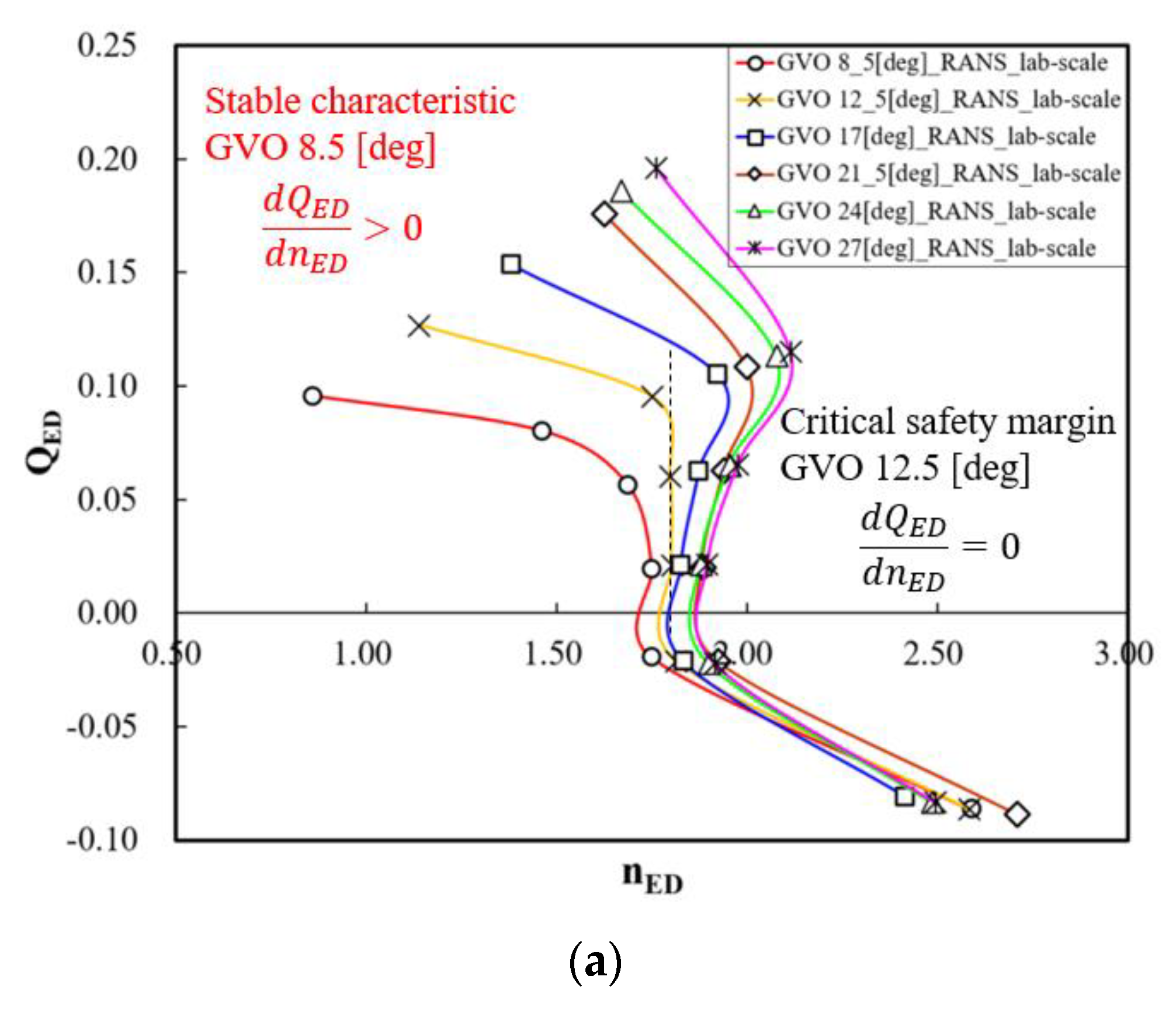Energies 14 00525 g009a Energies 14 00525 g009a