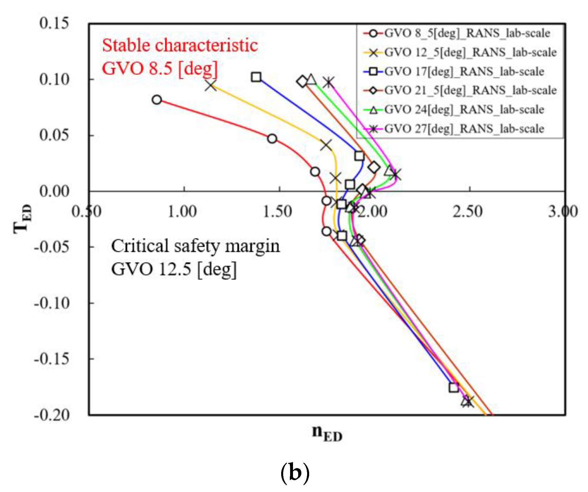 Energies 14 00525 g009b Energies 14 00525 g009b