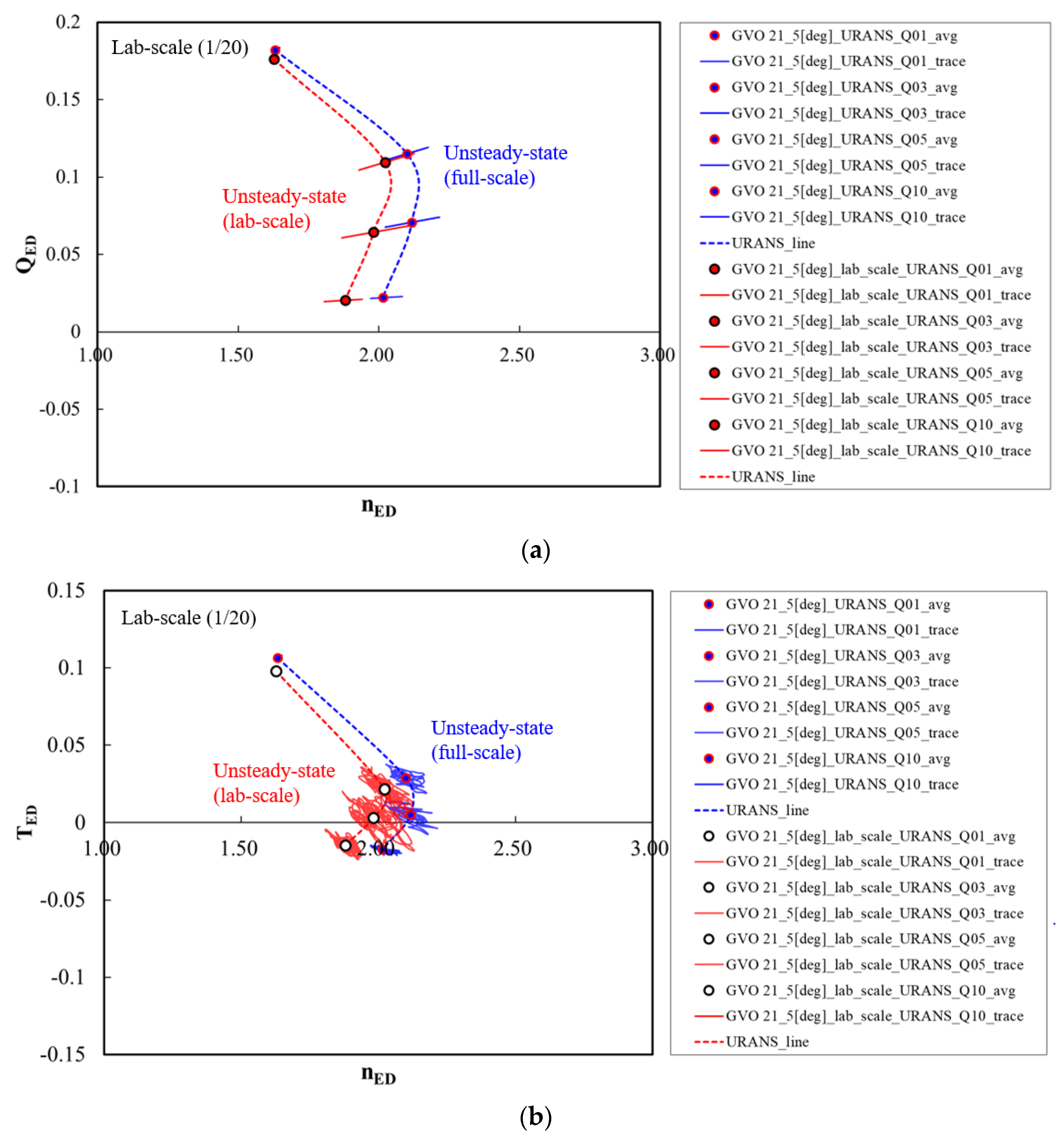 Energies 14 00525 g010 Energies 14 00525 g010