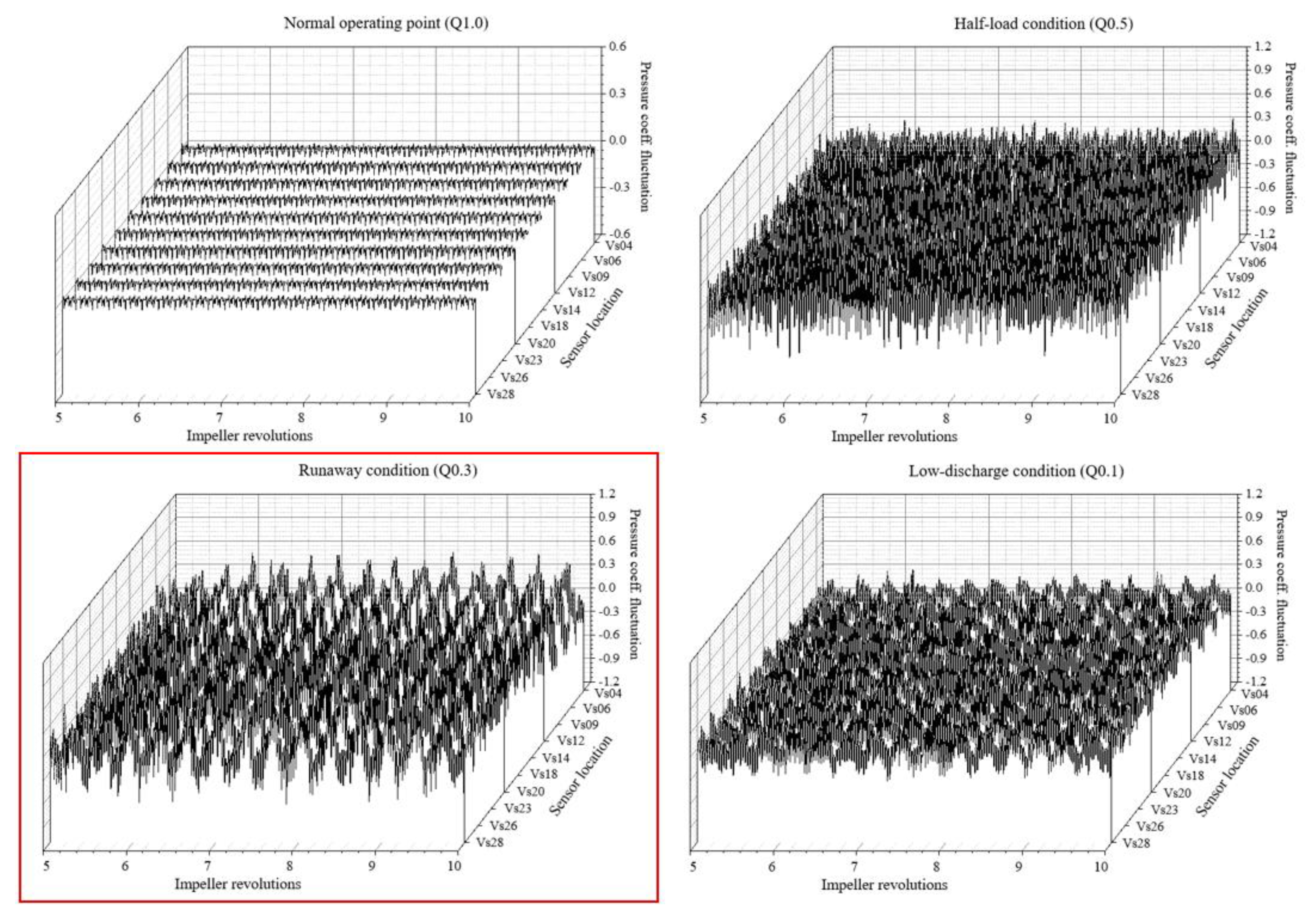 Energies 14 00525 g012 Energies 14 00525 g012