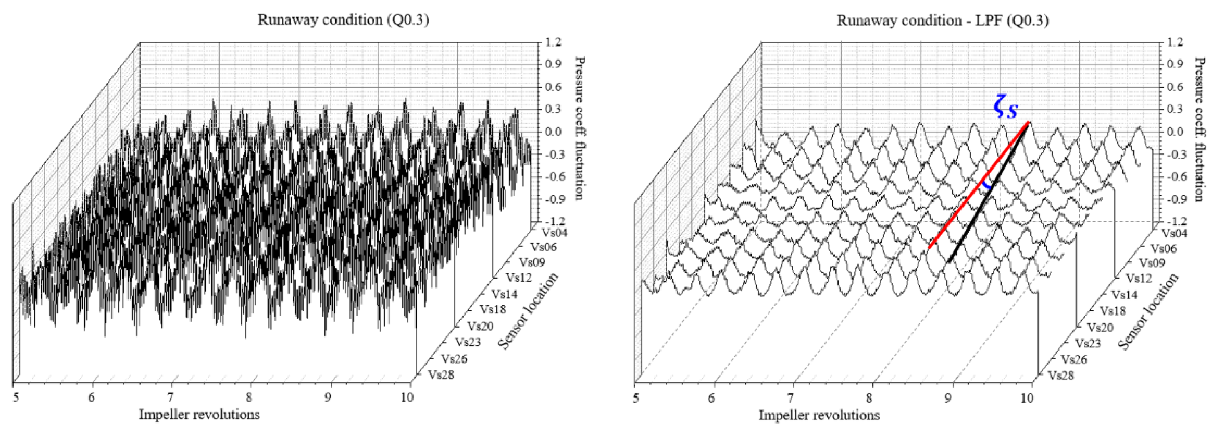 Energies 14 00525 g013 Energies 14 00525 g013