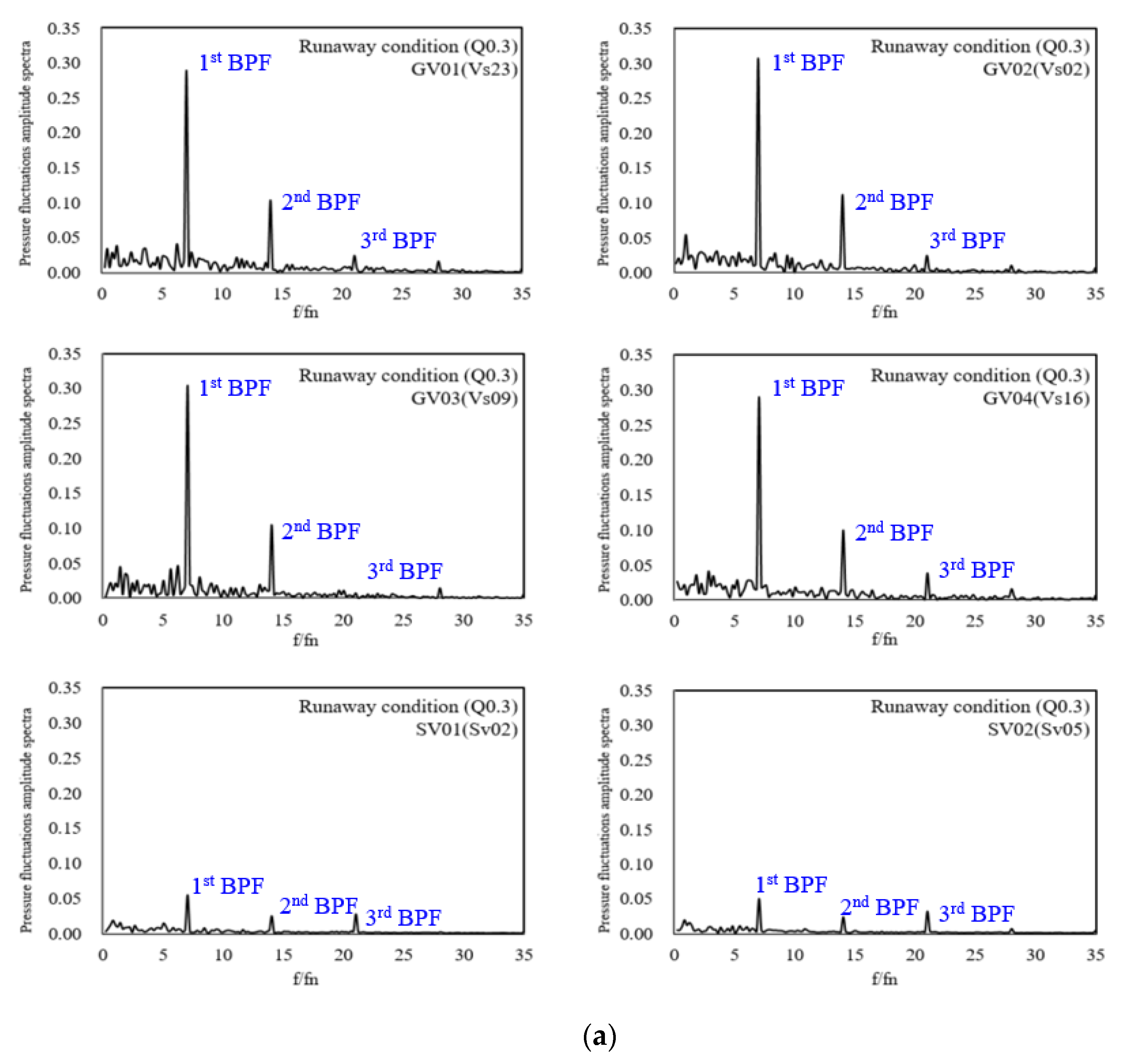 Energies 14 00525 g014a Energies 14 00525 g014a