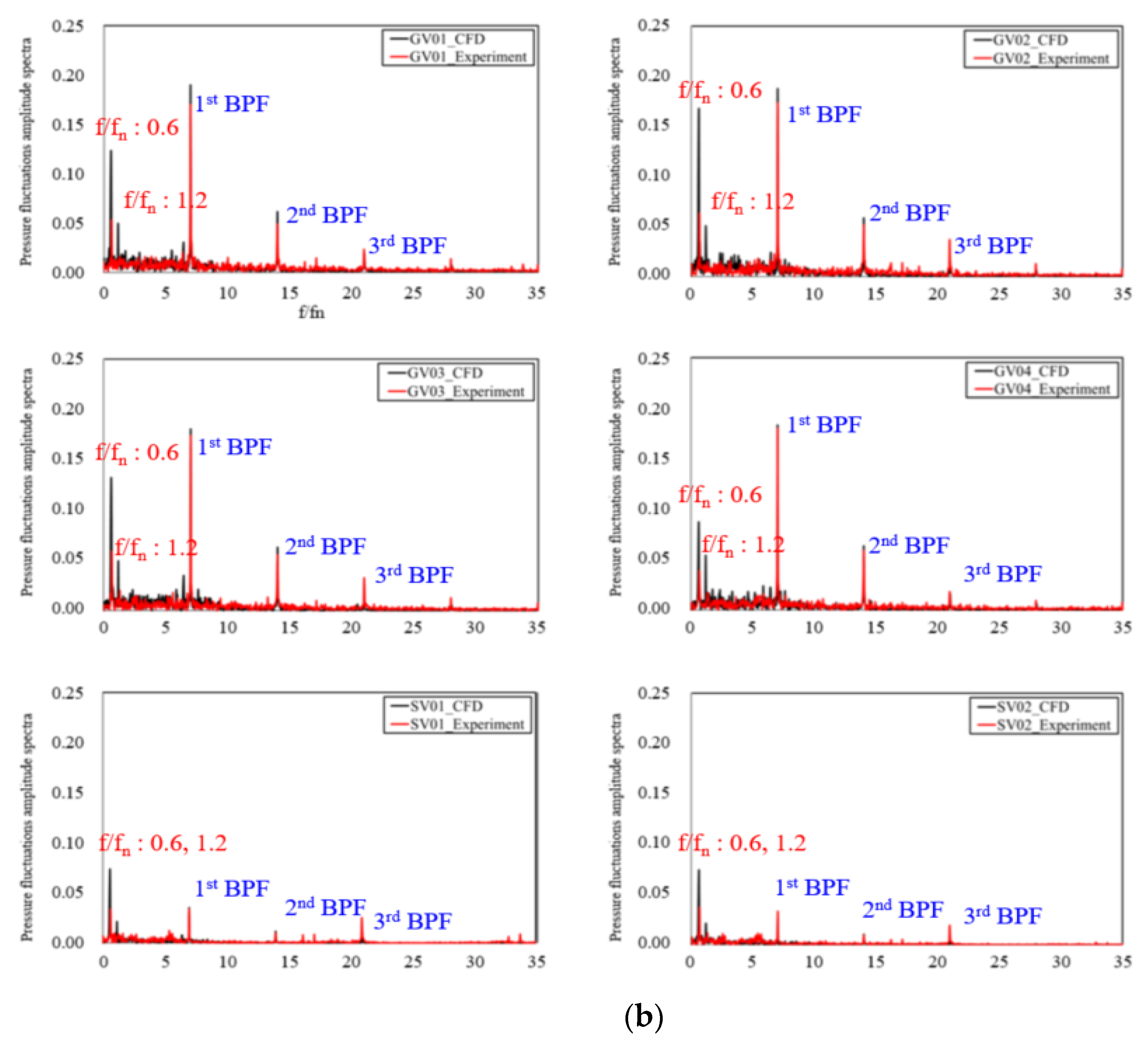 Energies 14 00525 g014b Energies 14 00525 g014b