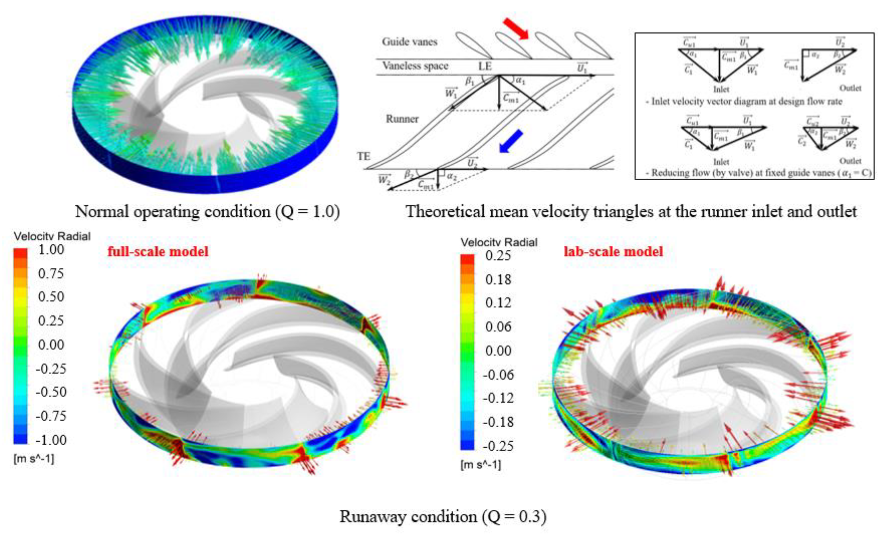 Energies 14 00525 g015 Energies 14 00525 g015
