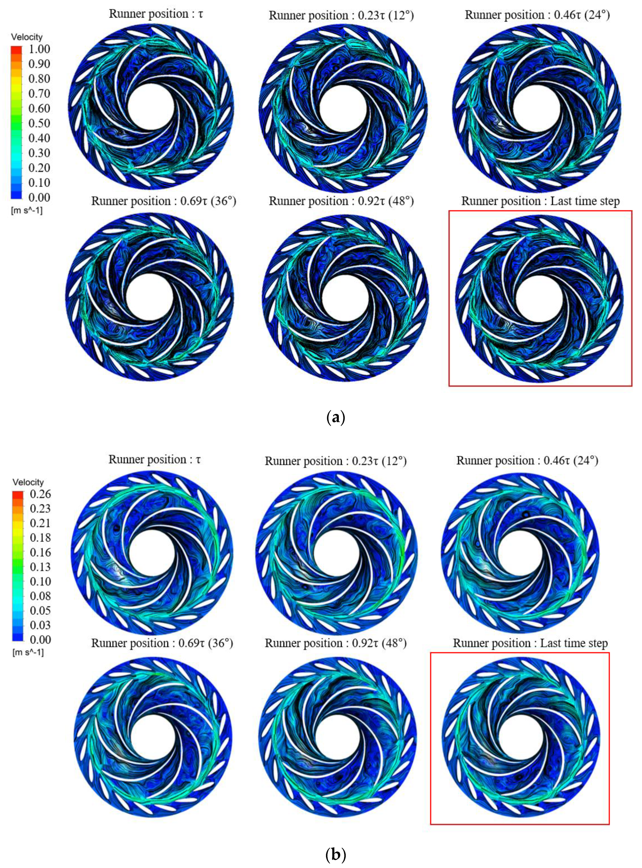 Energies 14 00525 g017 Energies 14 00525 g017