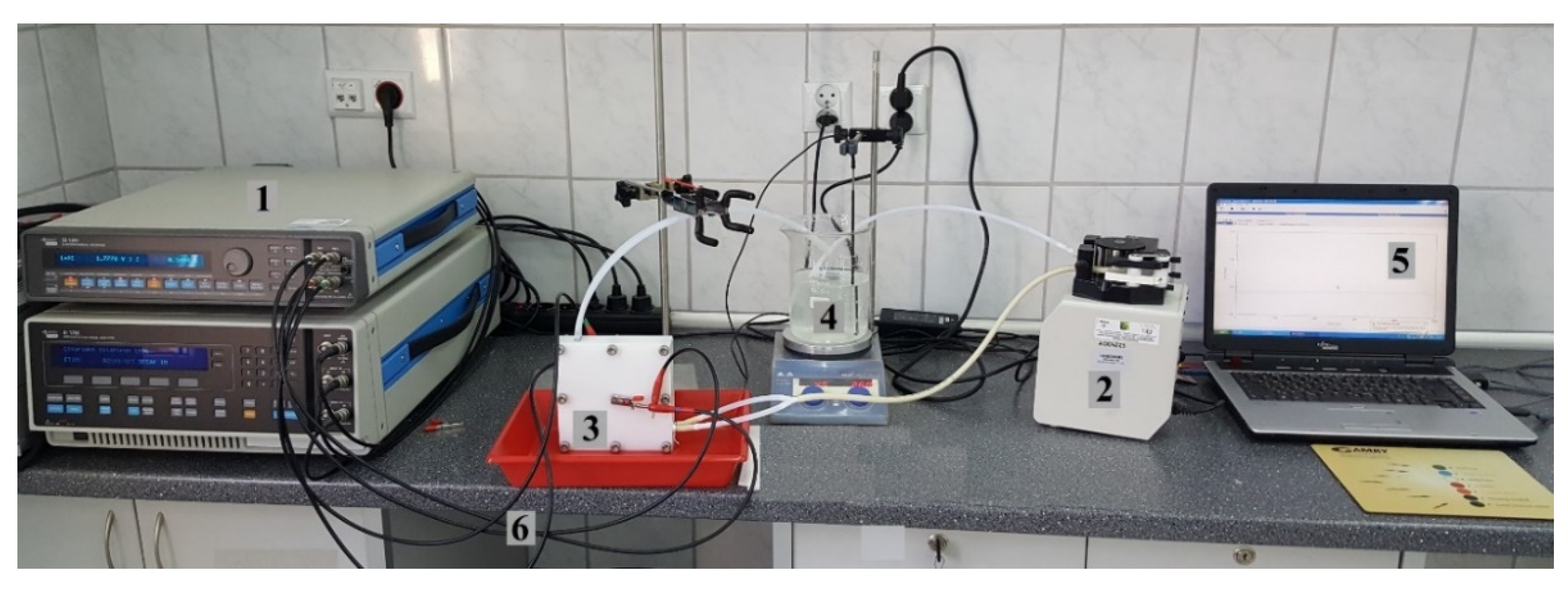 Energies 14 00526 g001 Energies 14 00526 g001