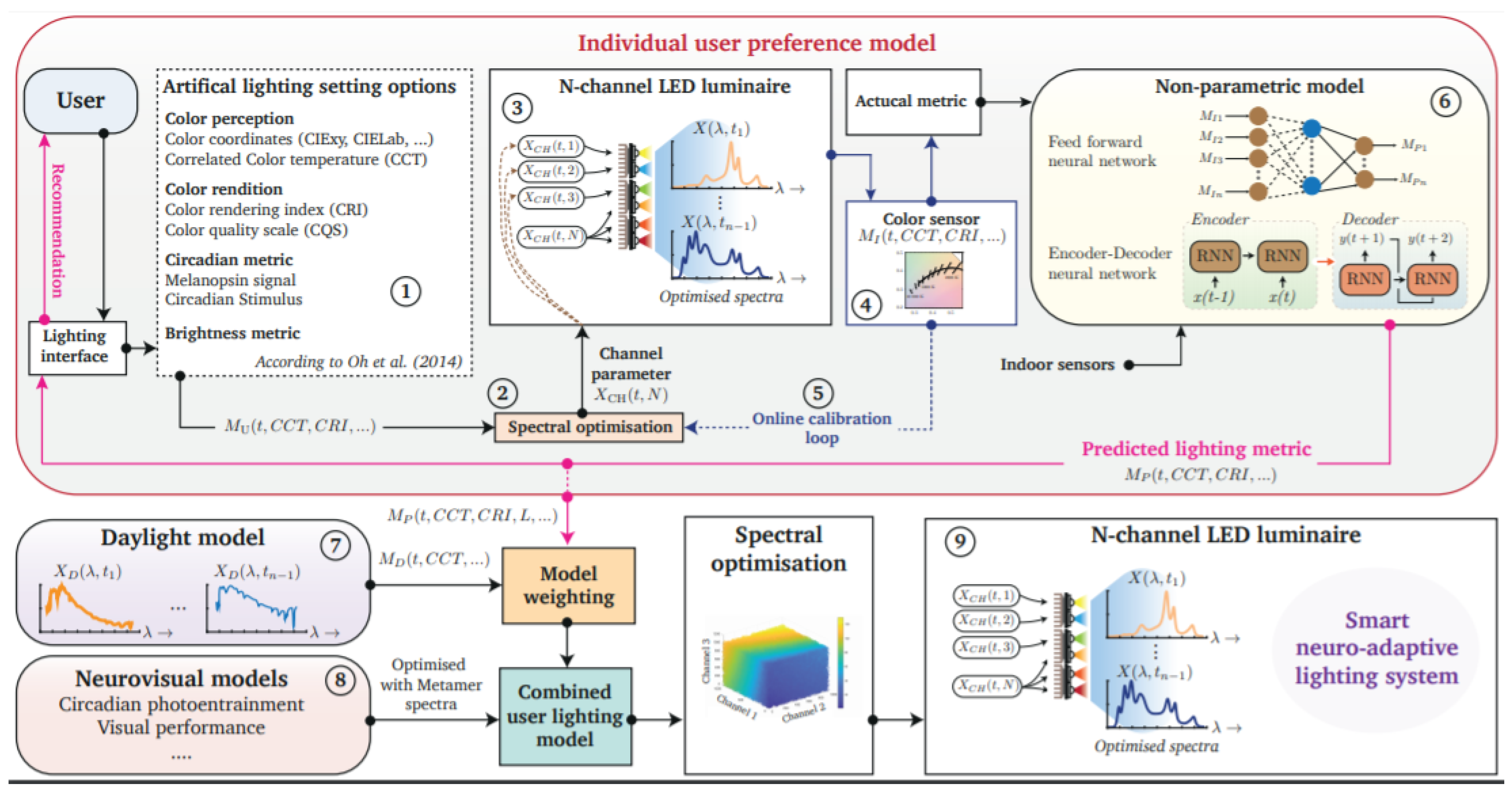 Energies 14 00527 g001 Energies 14 00527 g001