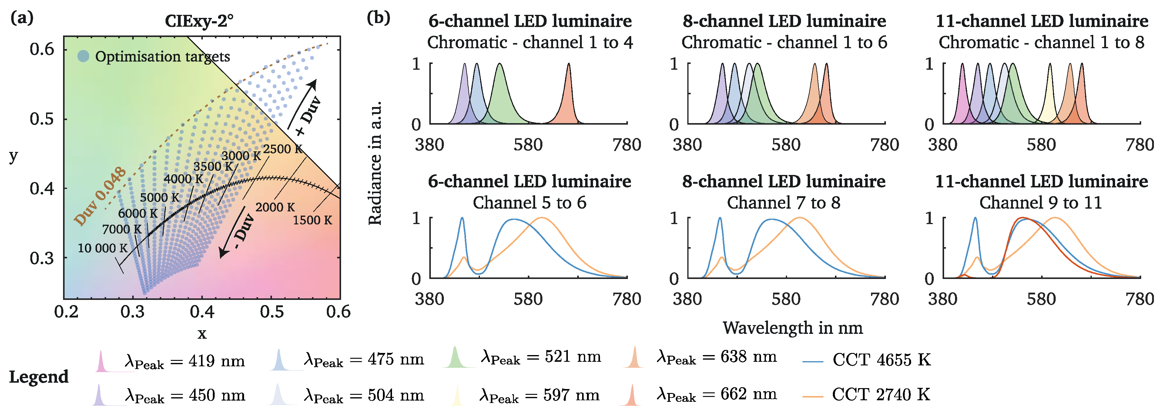 Energies 14 00527 g002 Energies 14 00527 g002