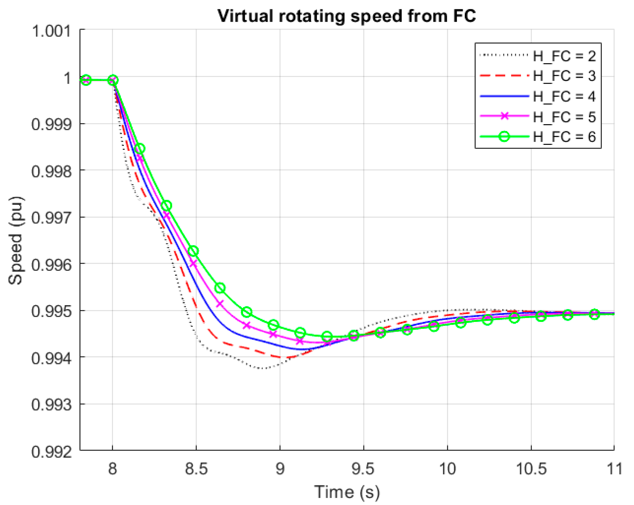 Energies 14 00528 g003