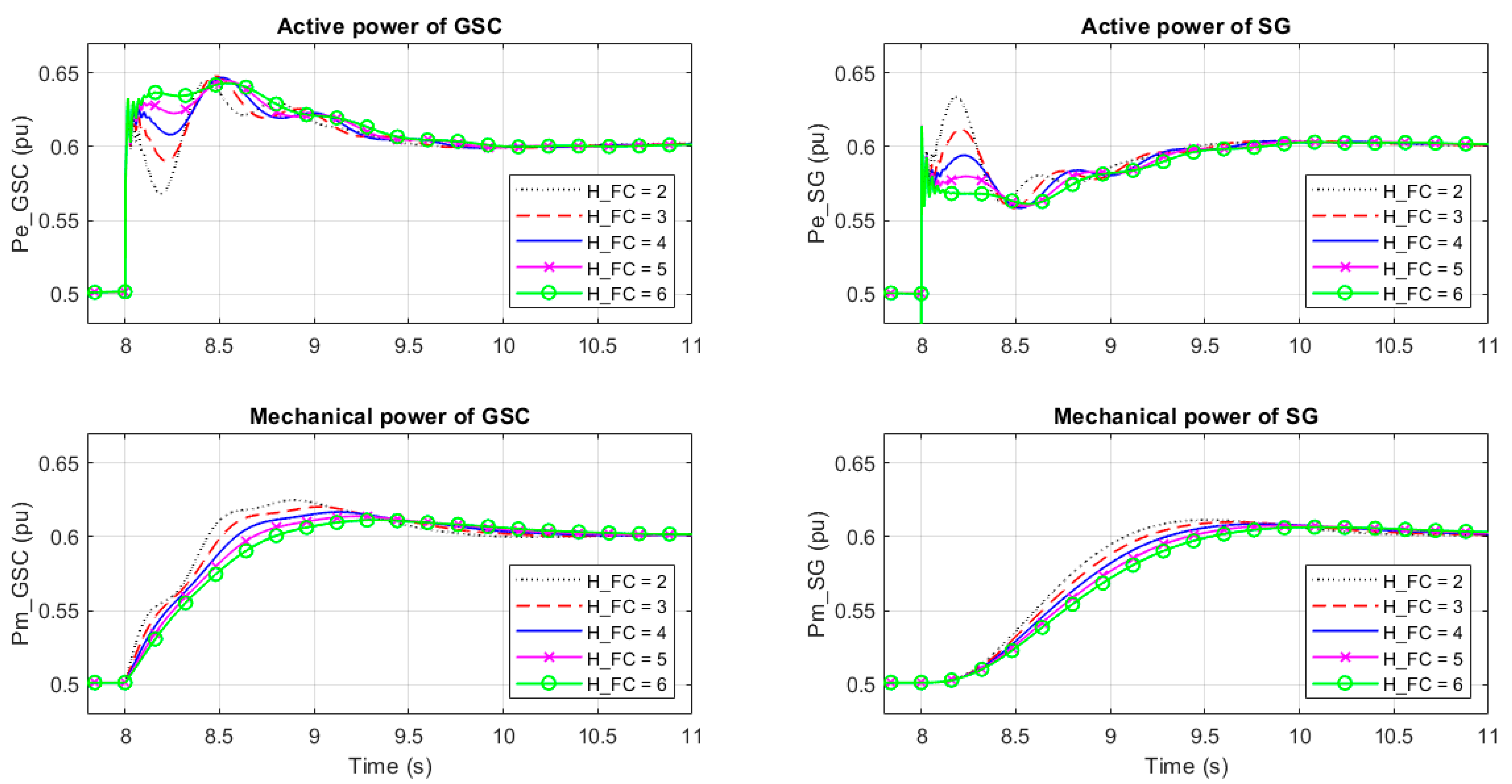 Energies 14 00528 g004