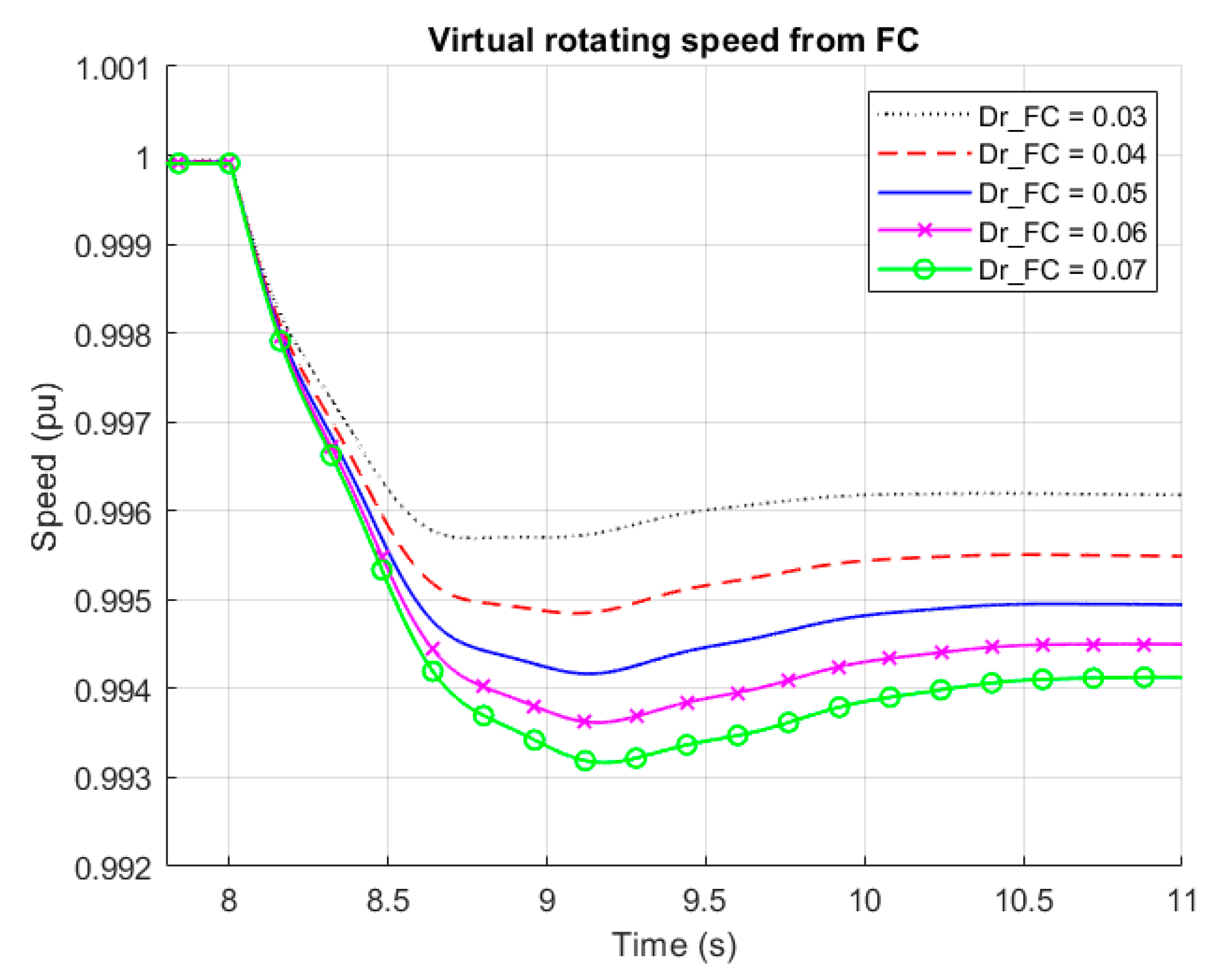 Energies 14 00528 g005