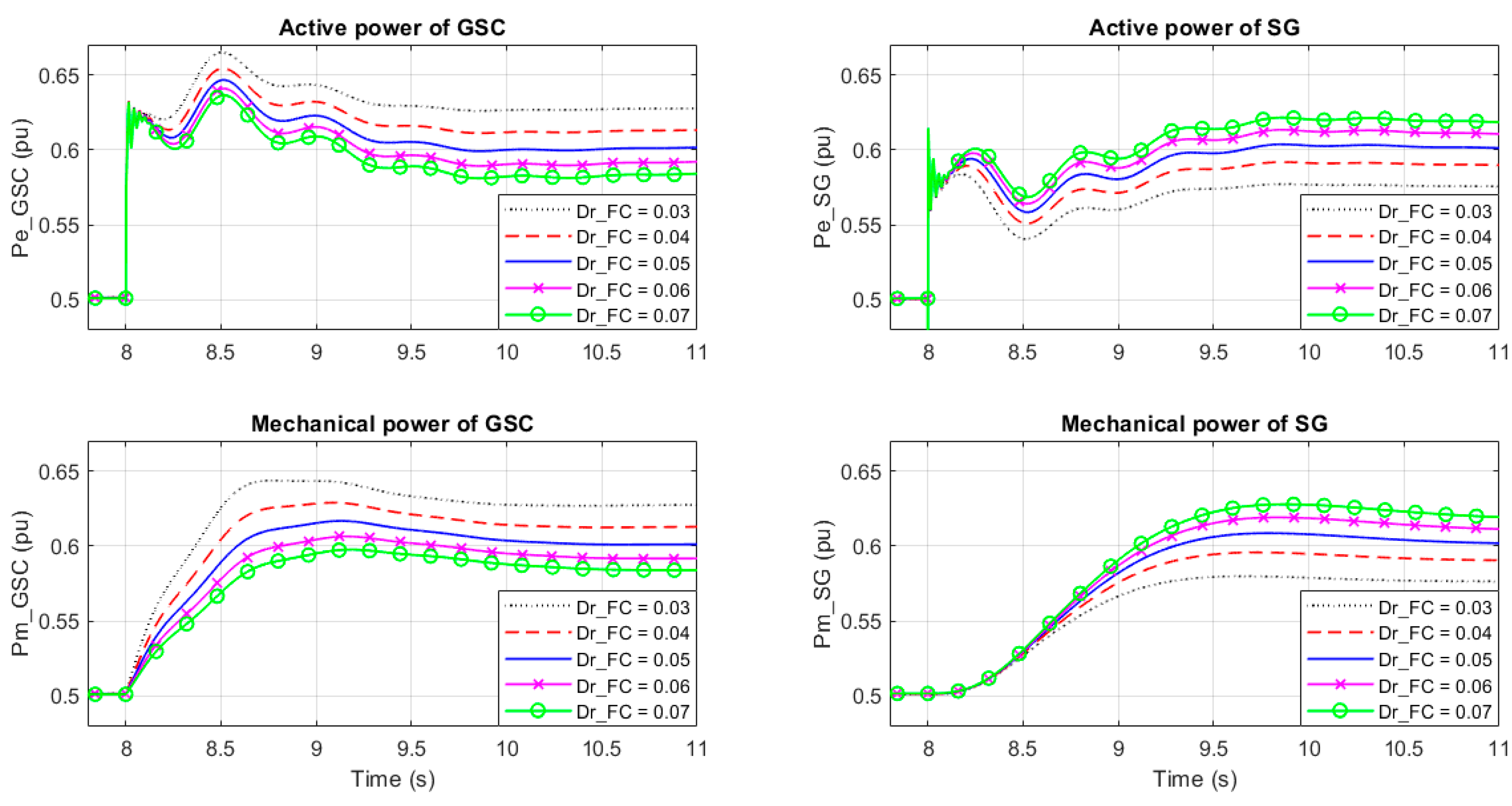 Energies 14 00528 g006