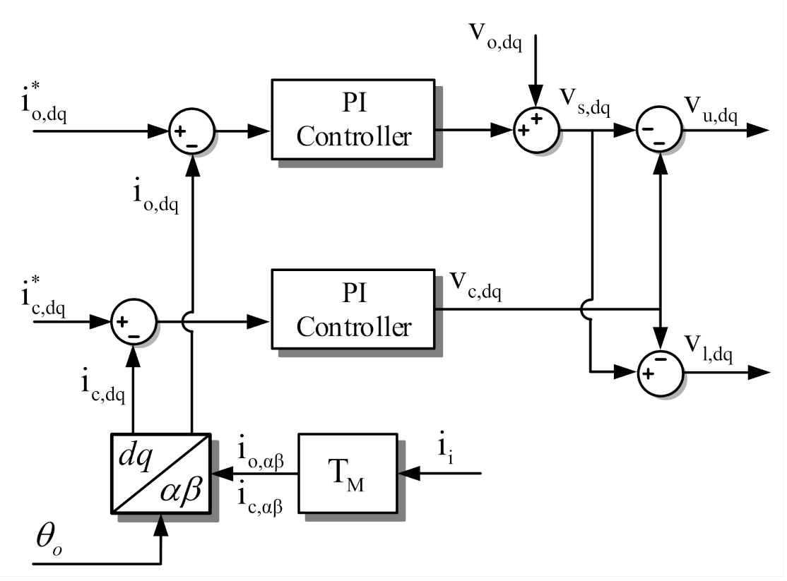 Energies 14 00529 g003