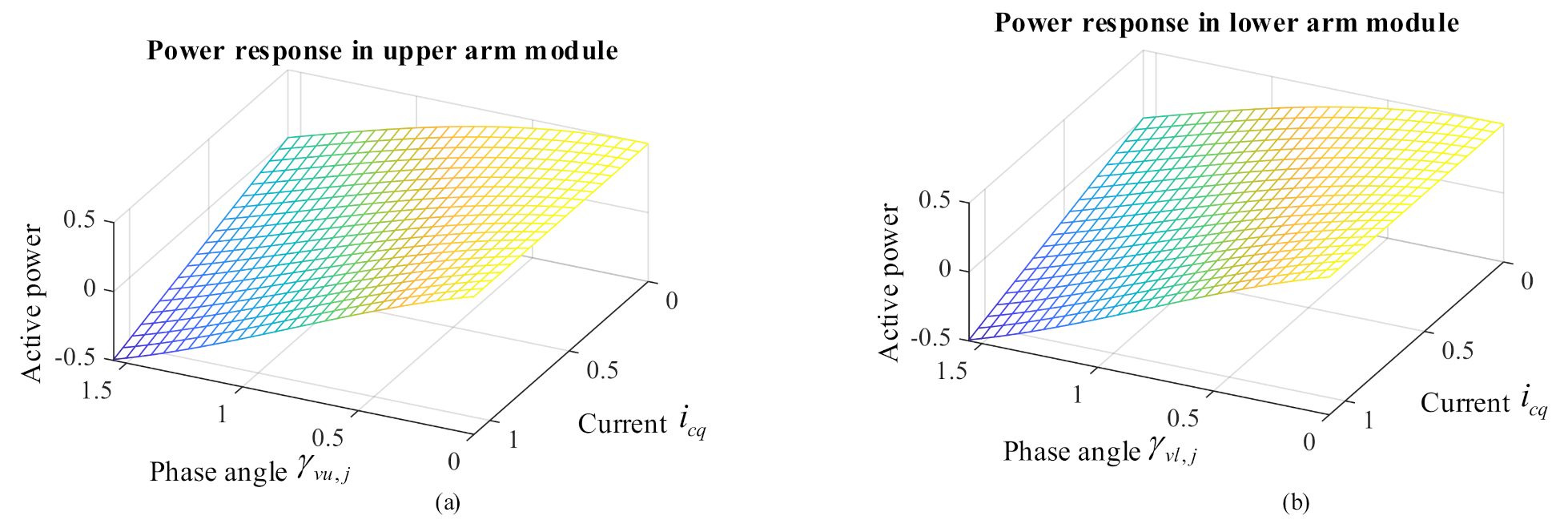 Energies 14 00529 g005