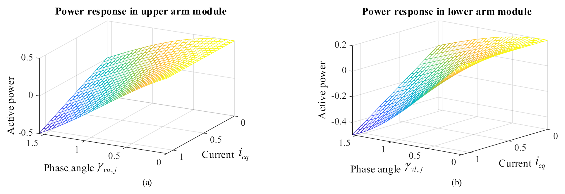 Energies 14 00529 g006