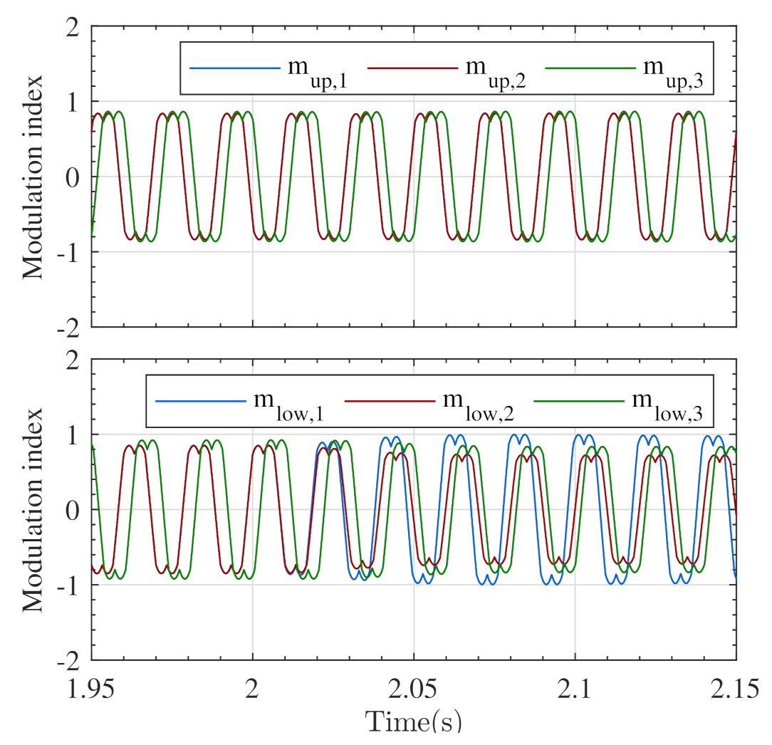 Energies 14 00529 g011
