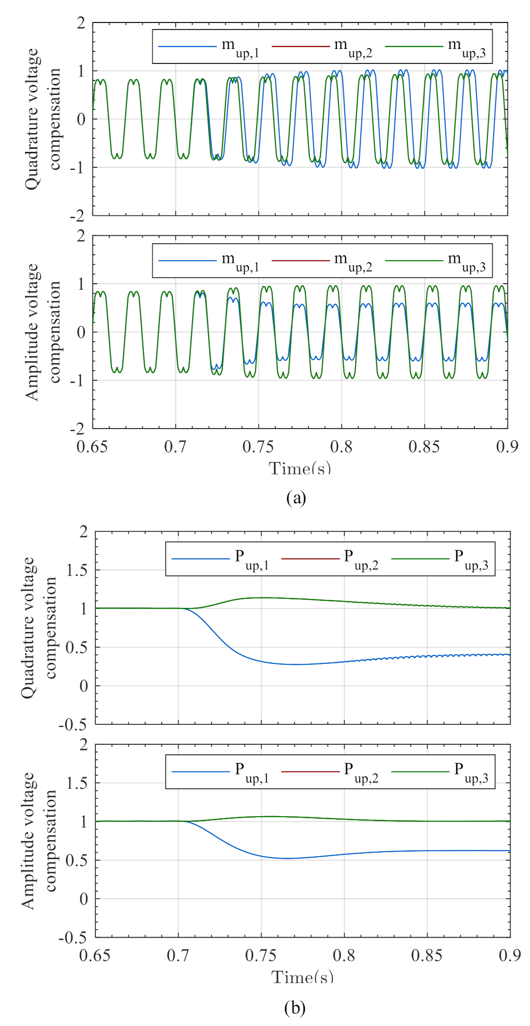 Energies 14 00529 g017